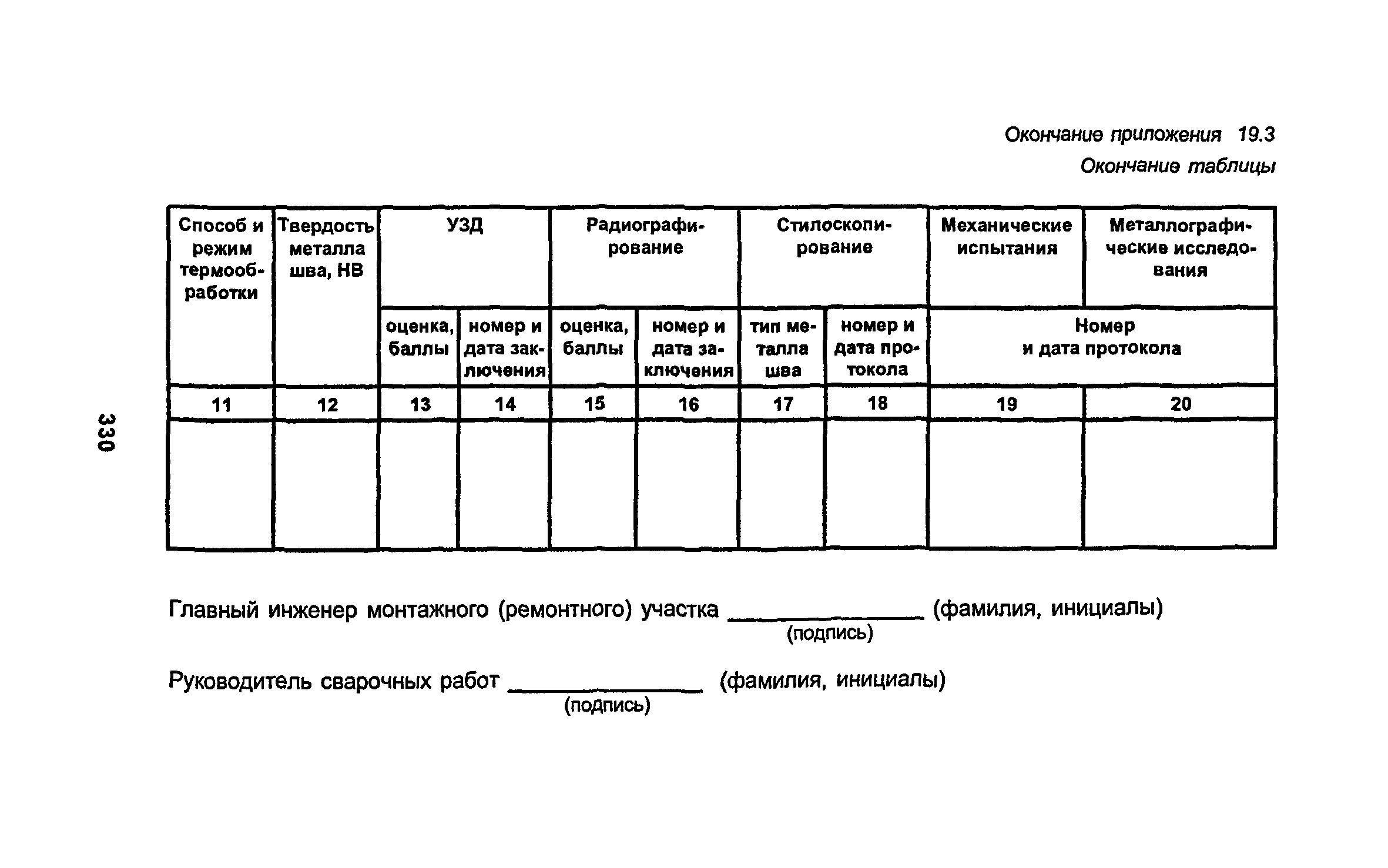 РД 34.15.027-93