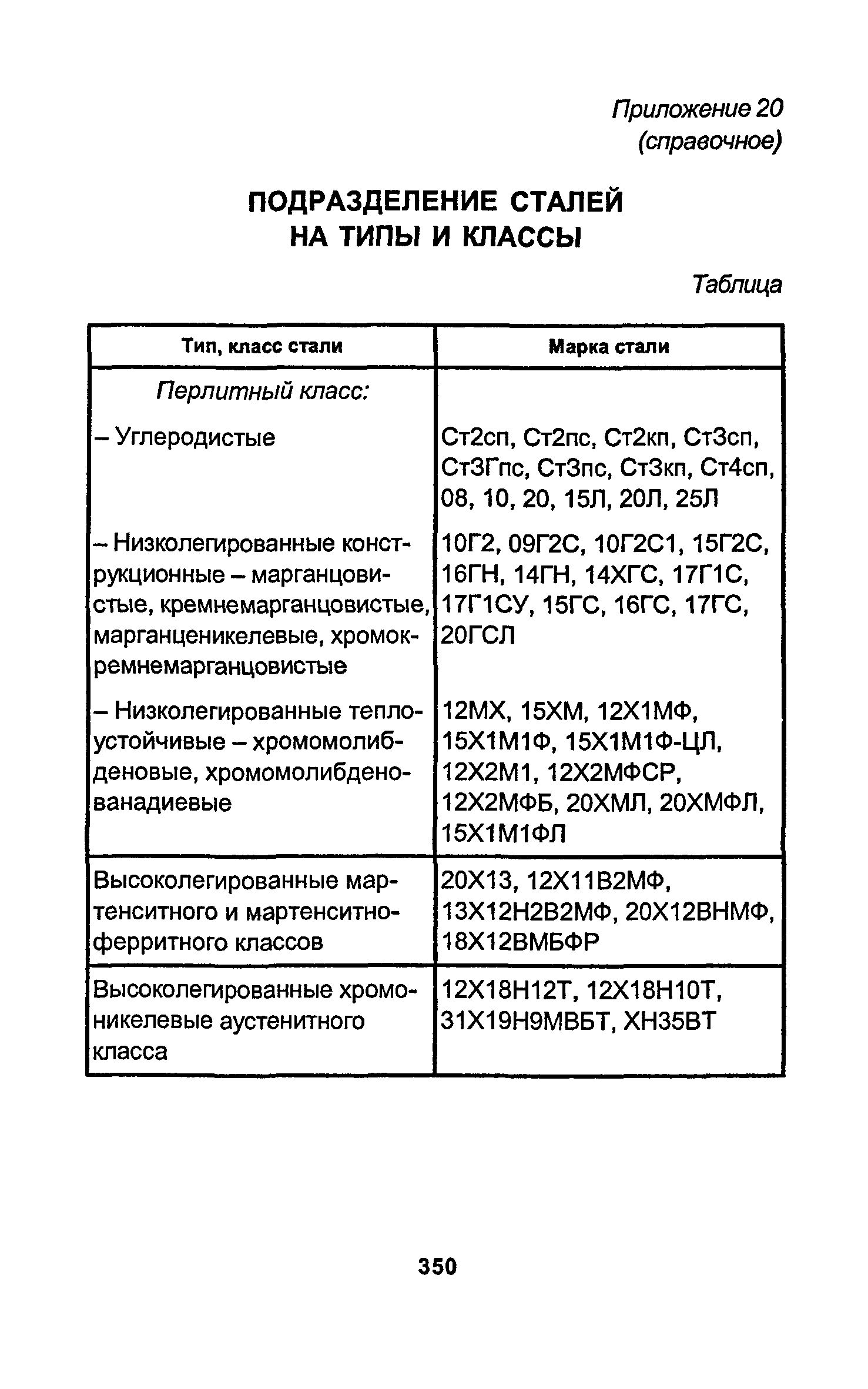 РД 34.15.027-93