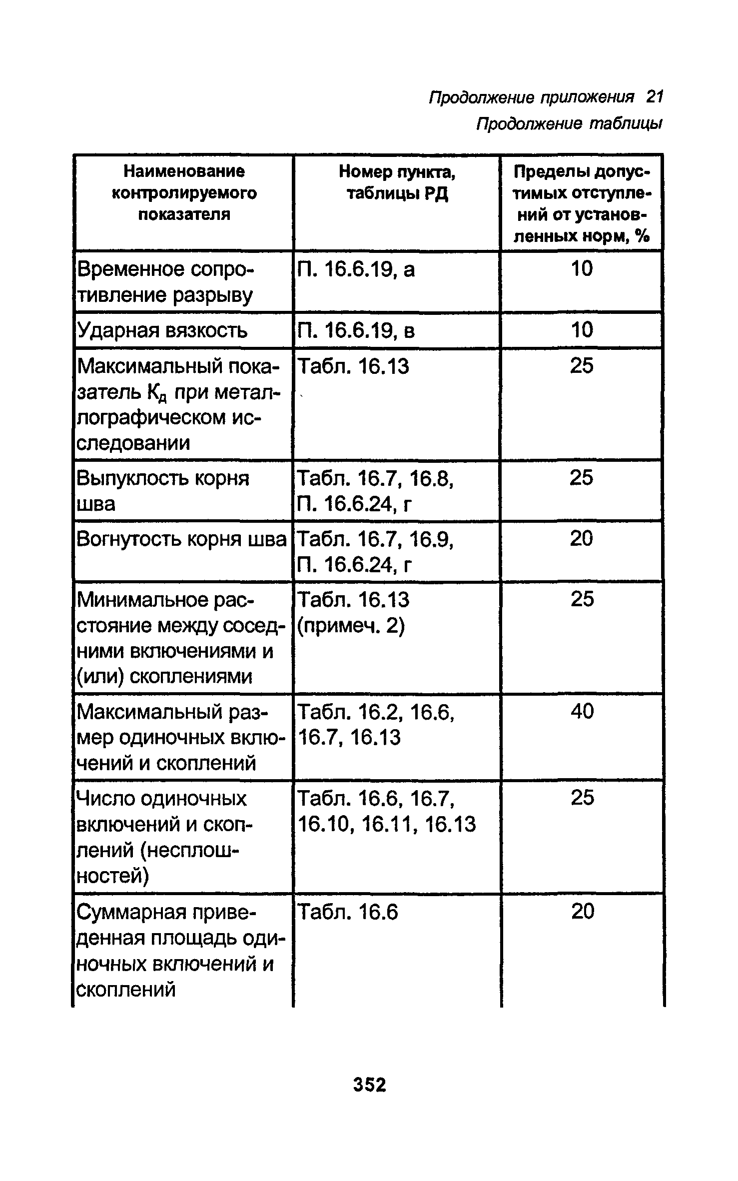 РД 34.15.027-93