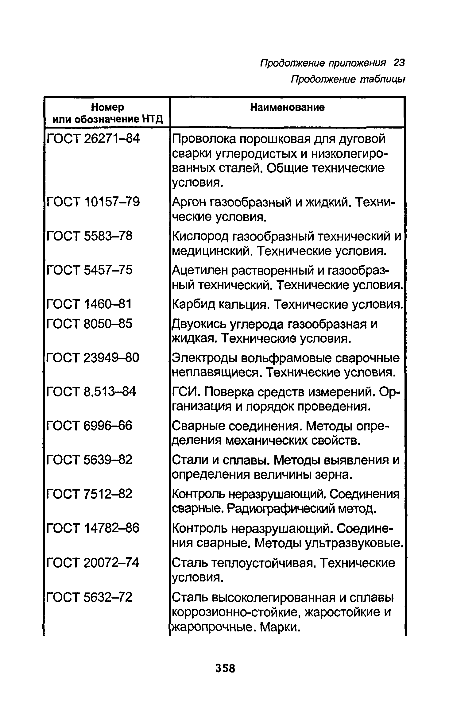 РД 34.15.027-93