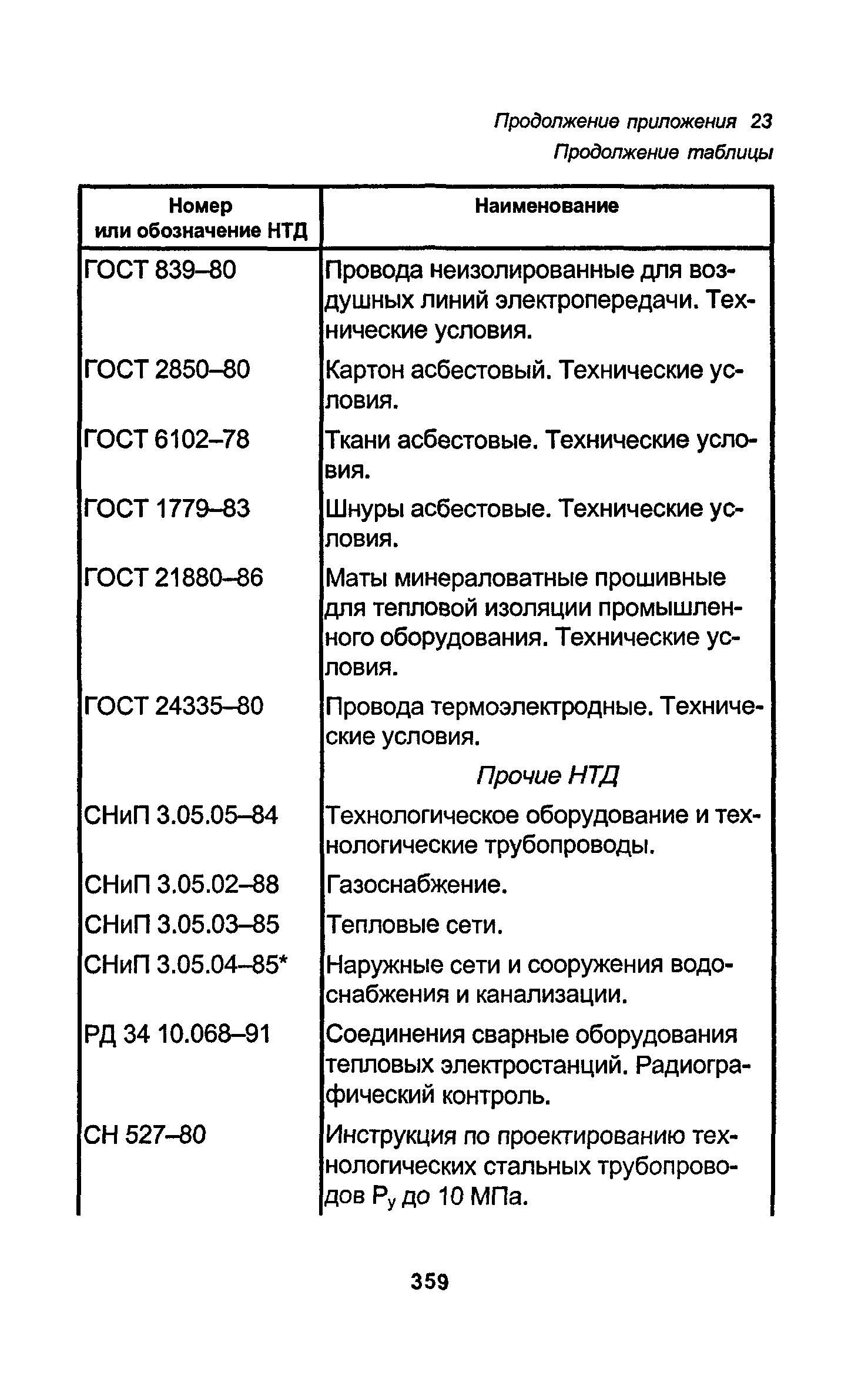 РД 34.15.027-93