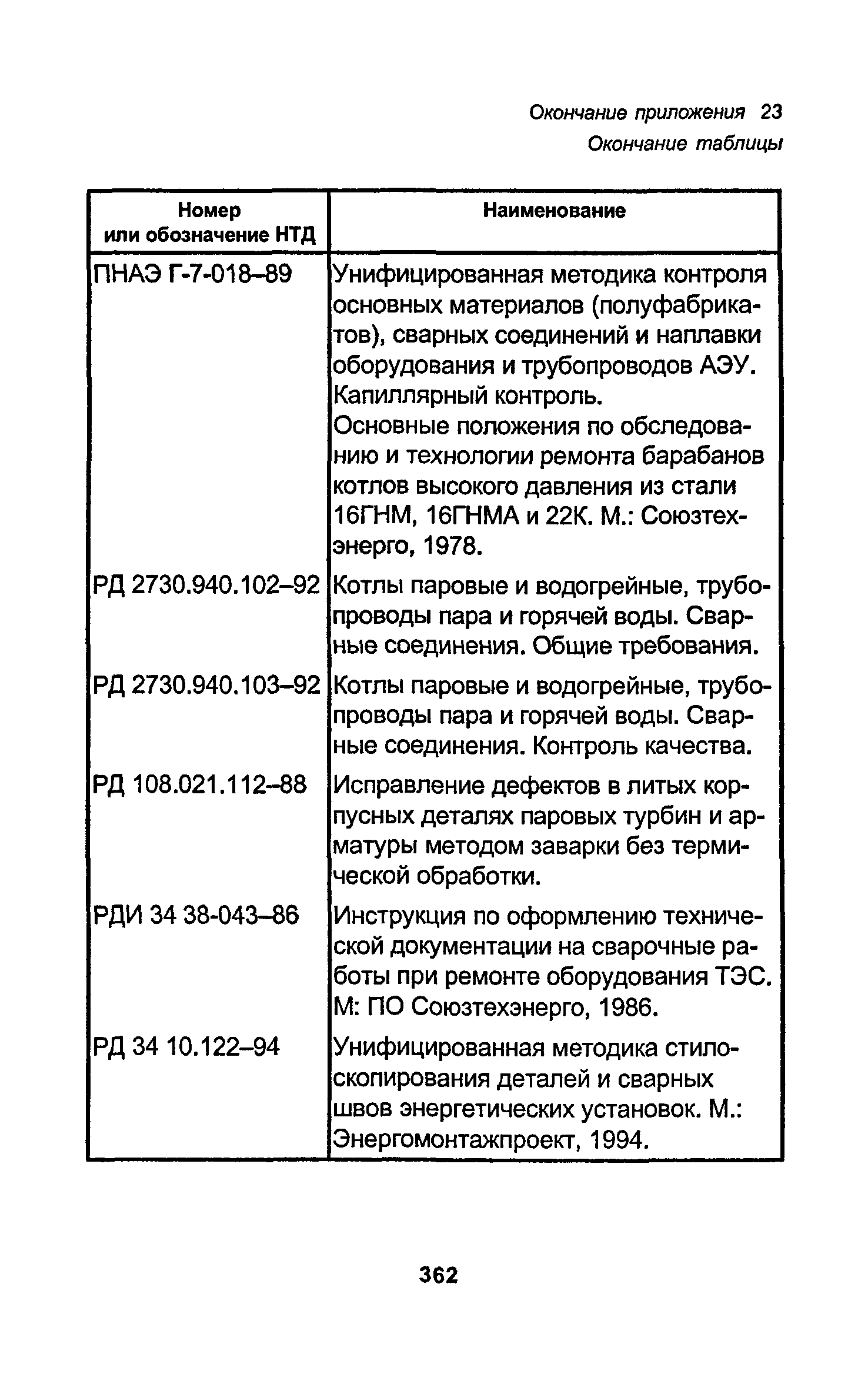 РД 34.15.027-93