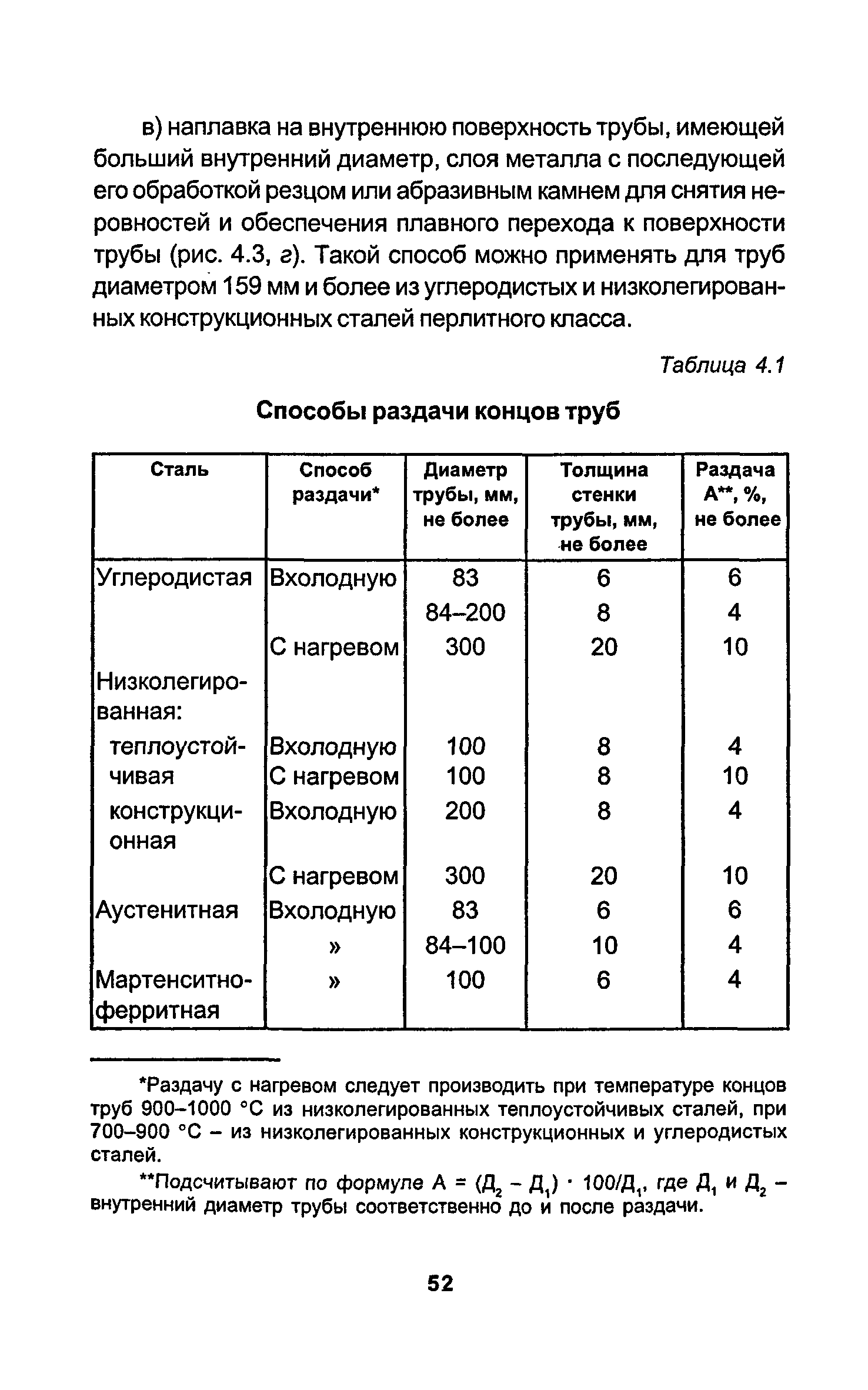 РД 34.15.027-93