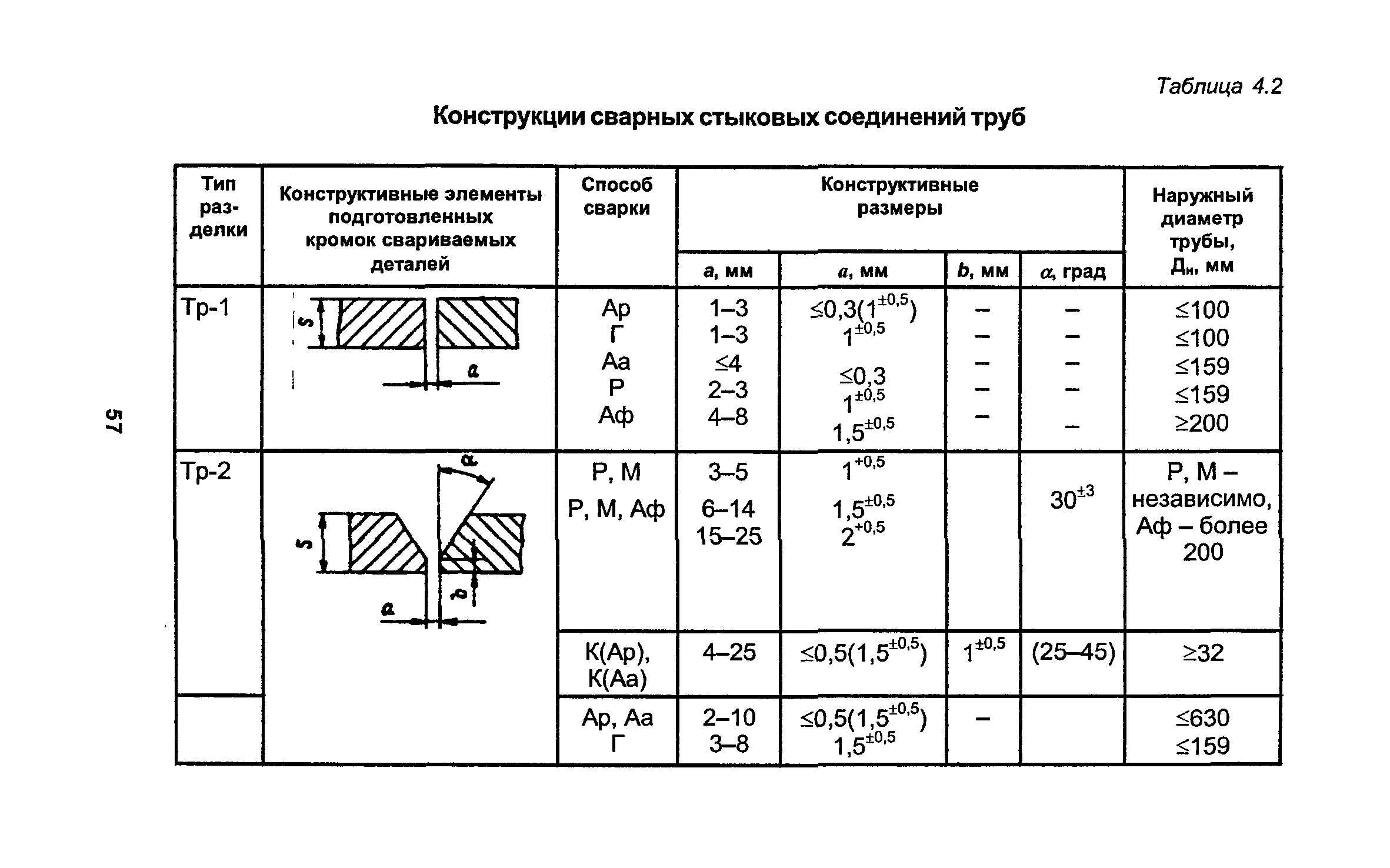 РД 34.15.027-93