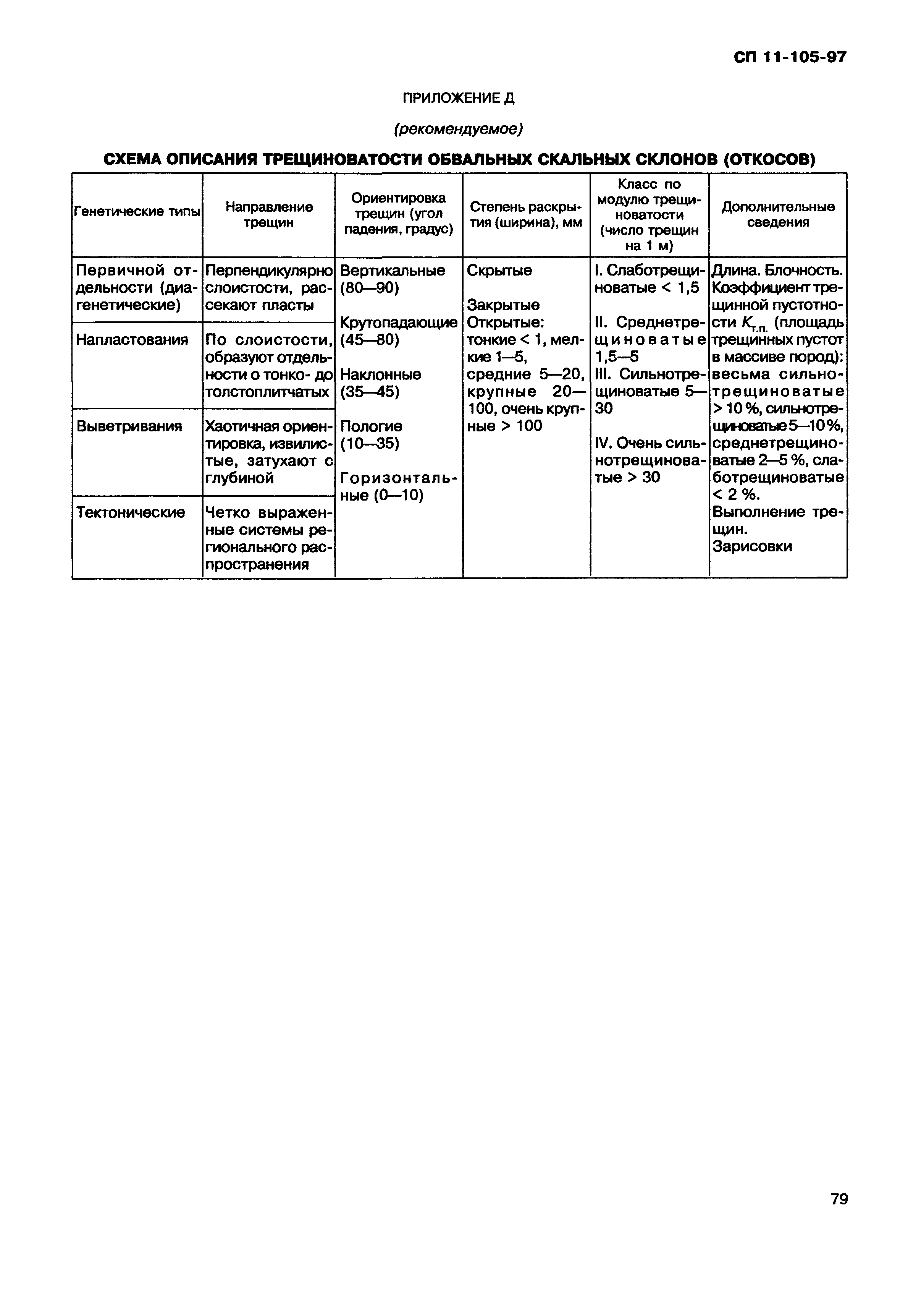 СП 11-105-97