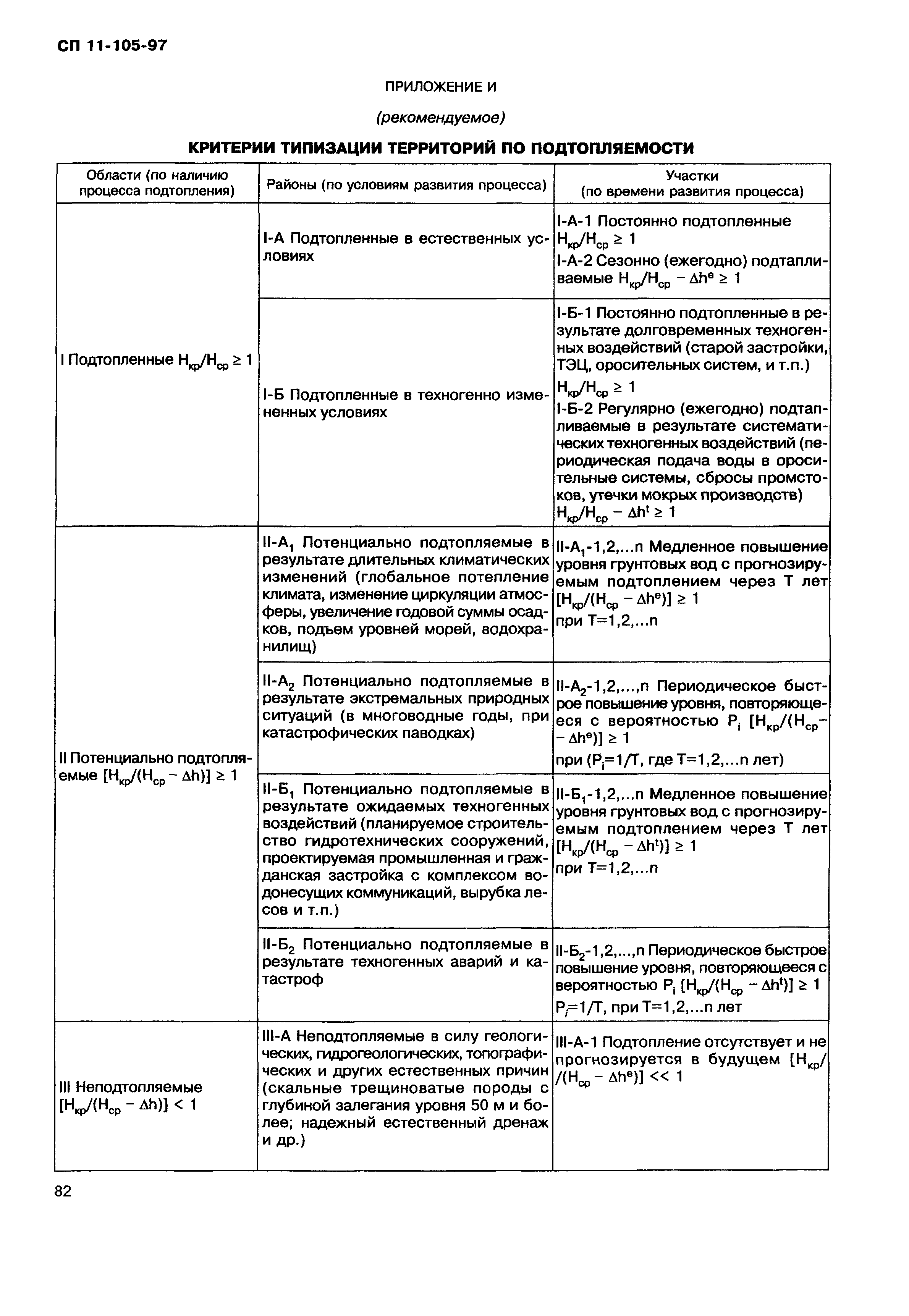 СП 11-105-97