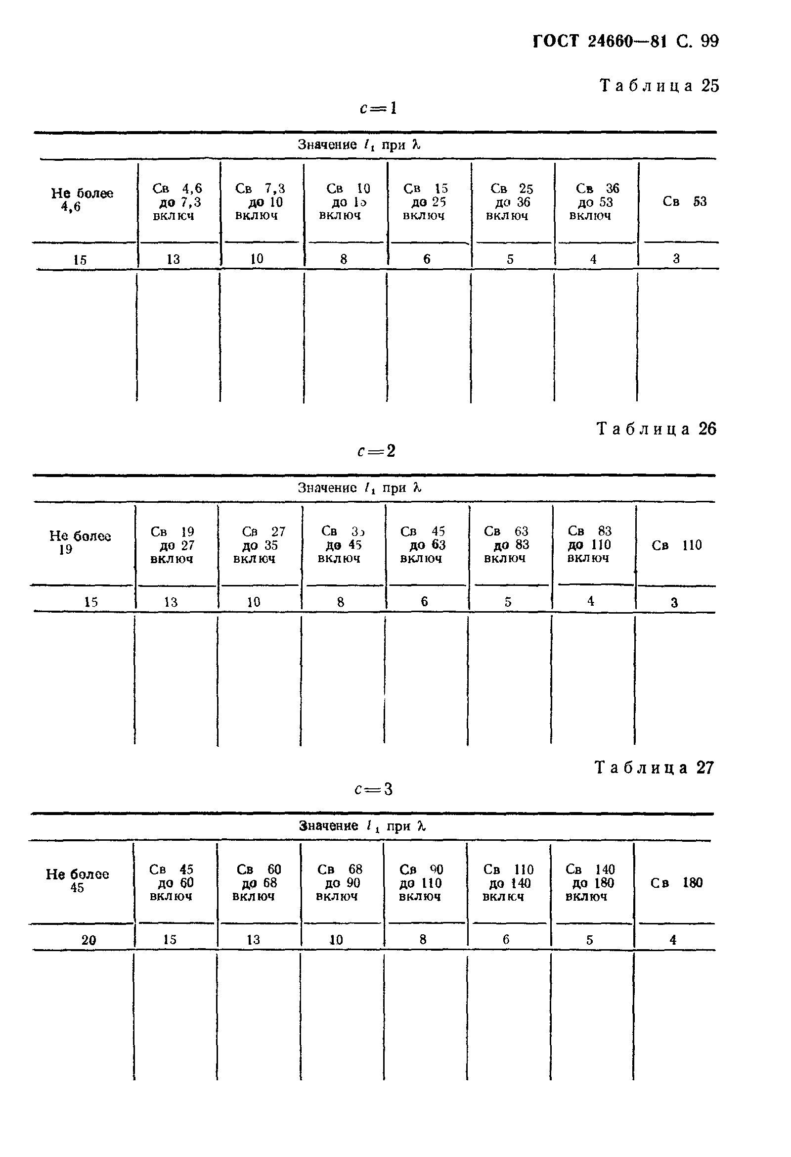 ГОСТ 24660-81