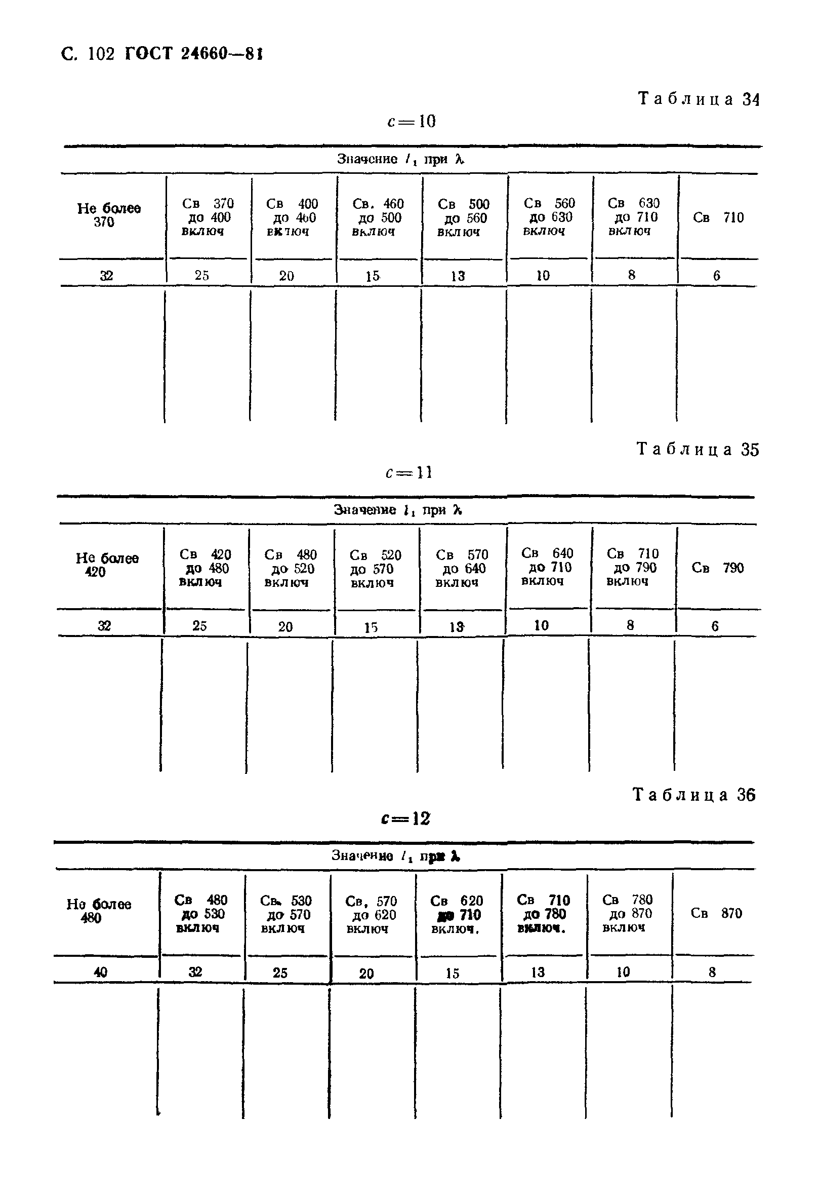 ГОСТ 24660-81