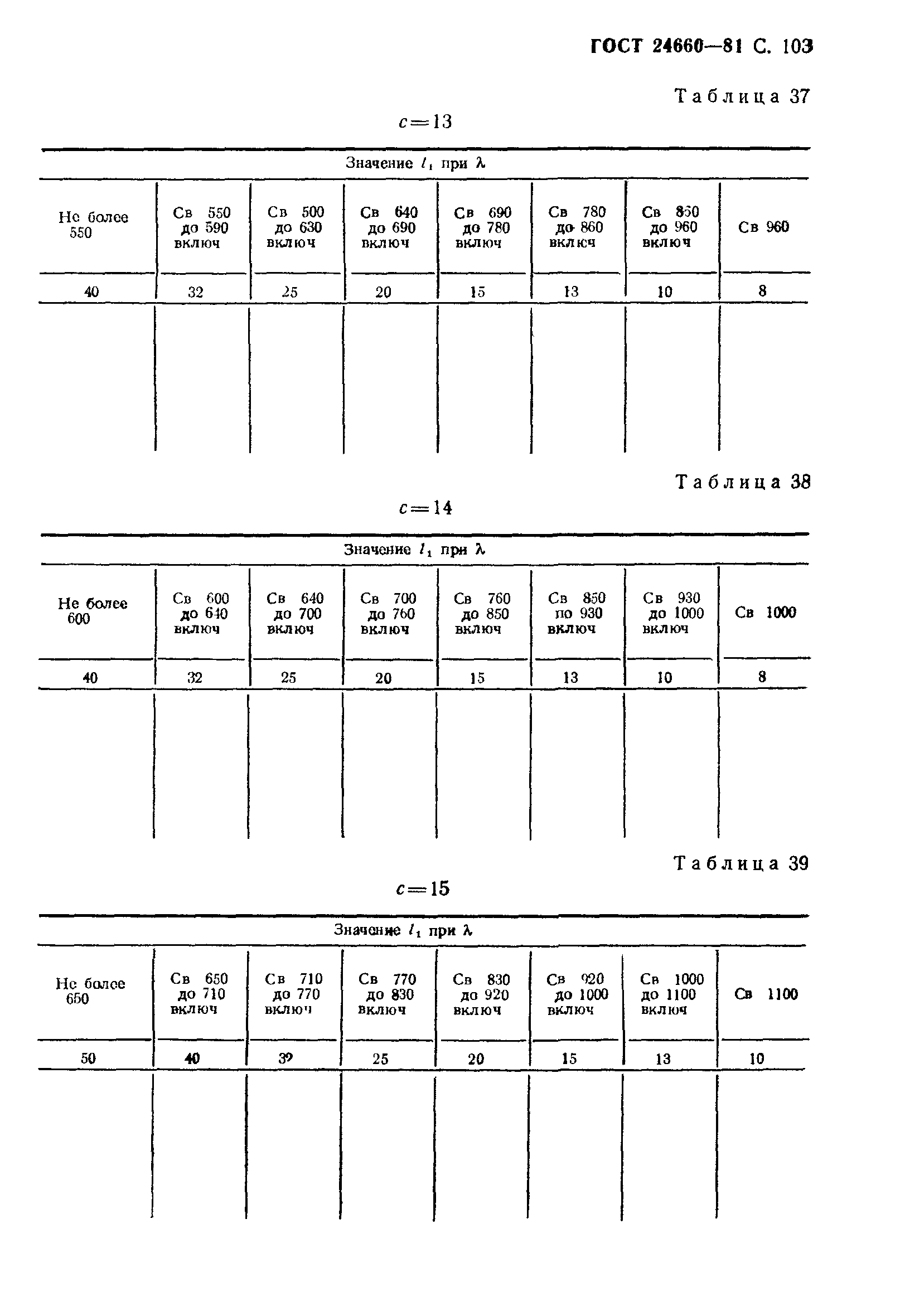 ГОСТ 24660-81