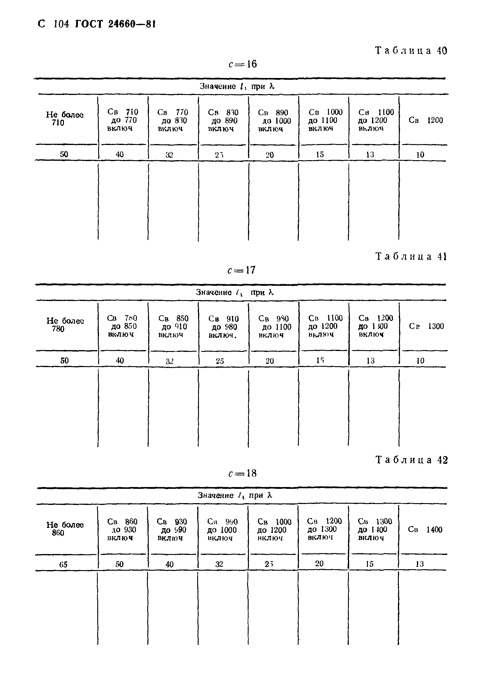 ГОСТ 24660-81