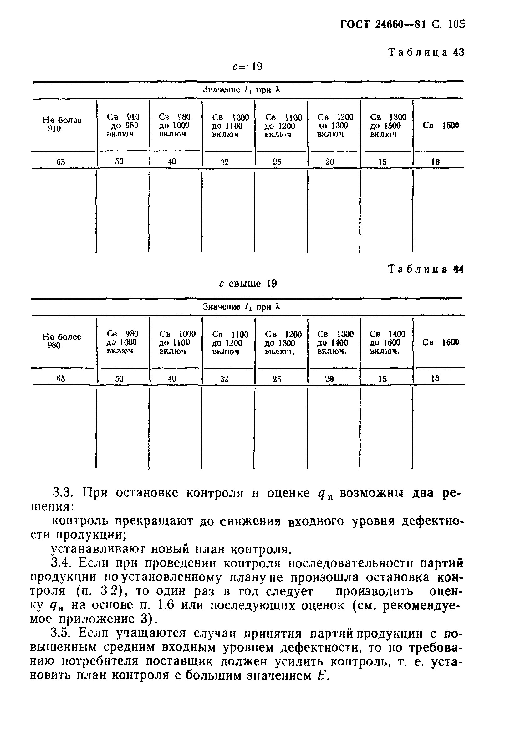 ГОСТ 24660-81