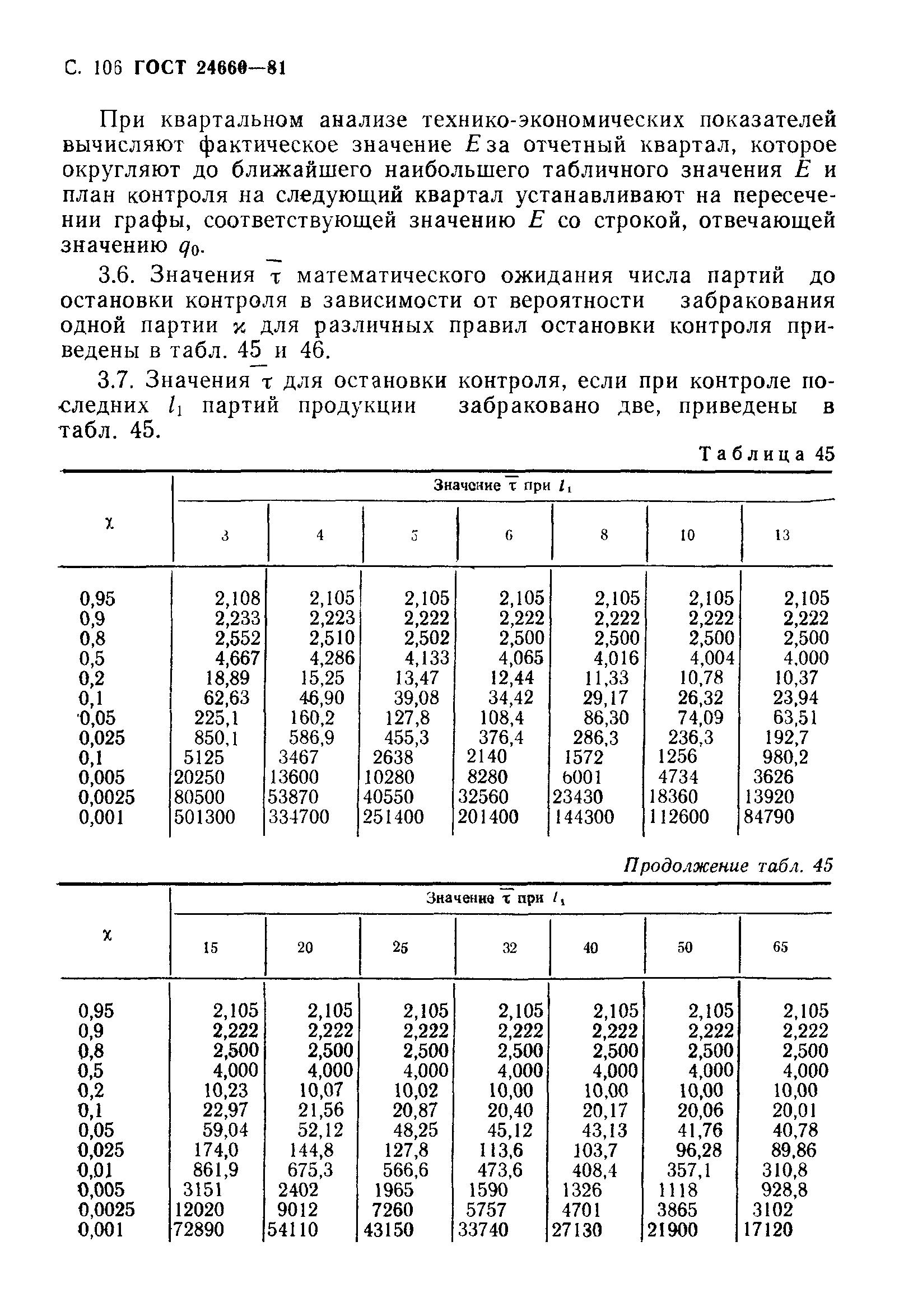 ГОСТ 24660-81