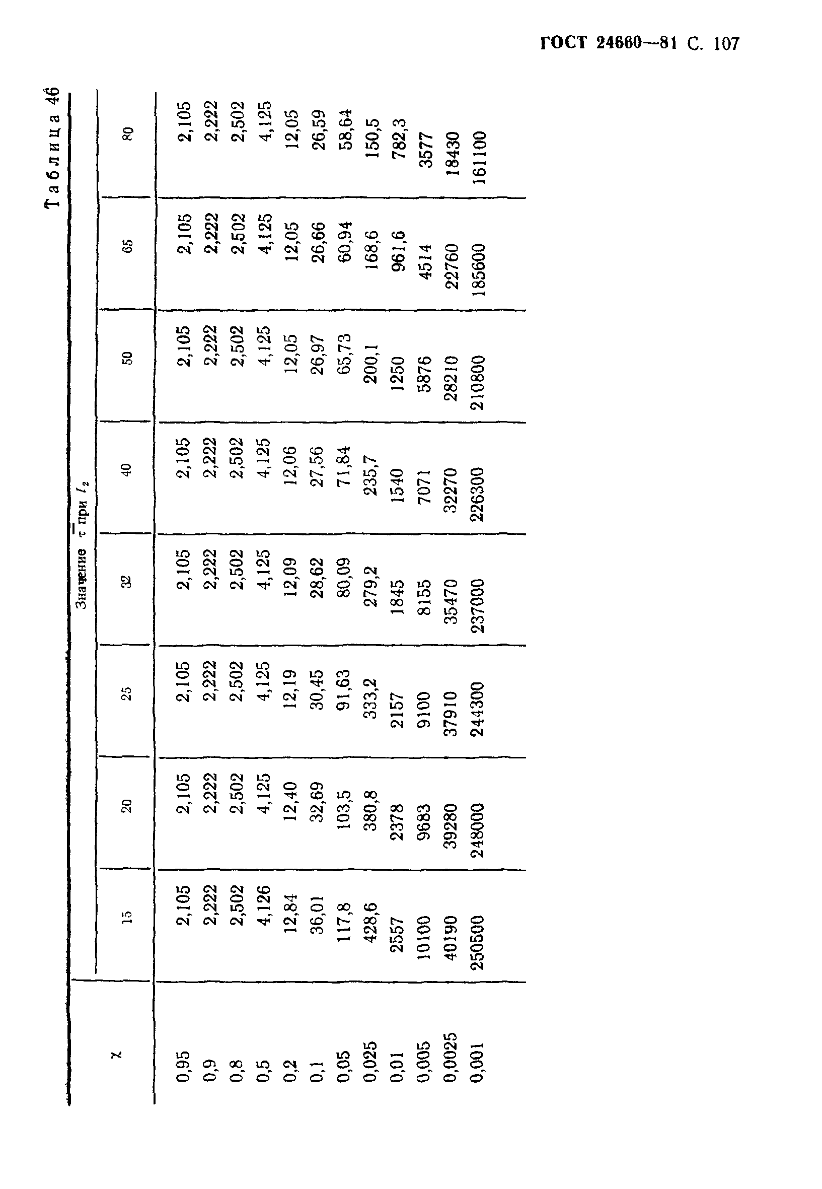 ГОСТ 24660-81