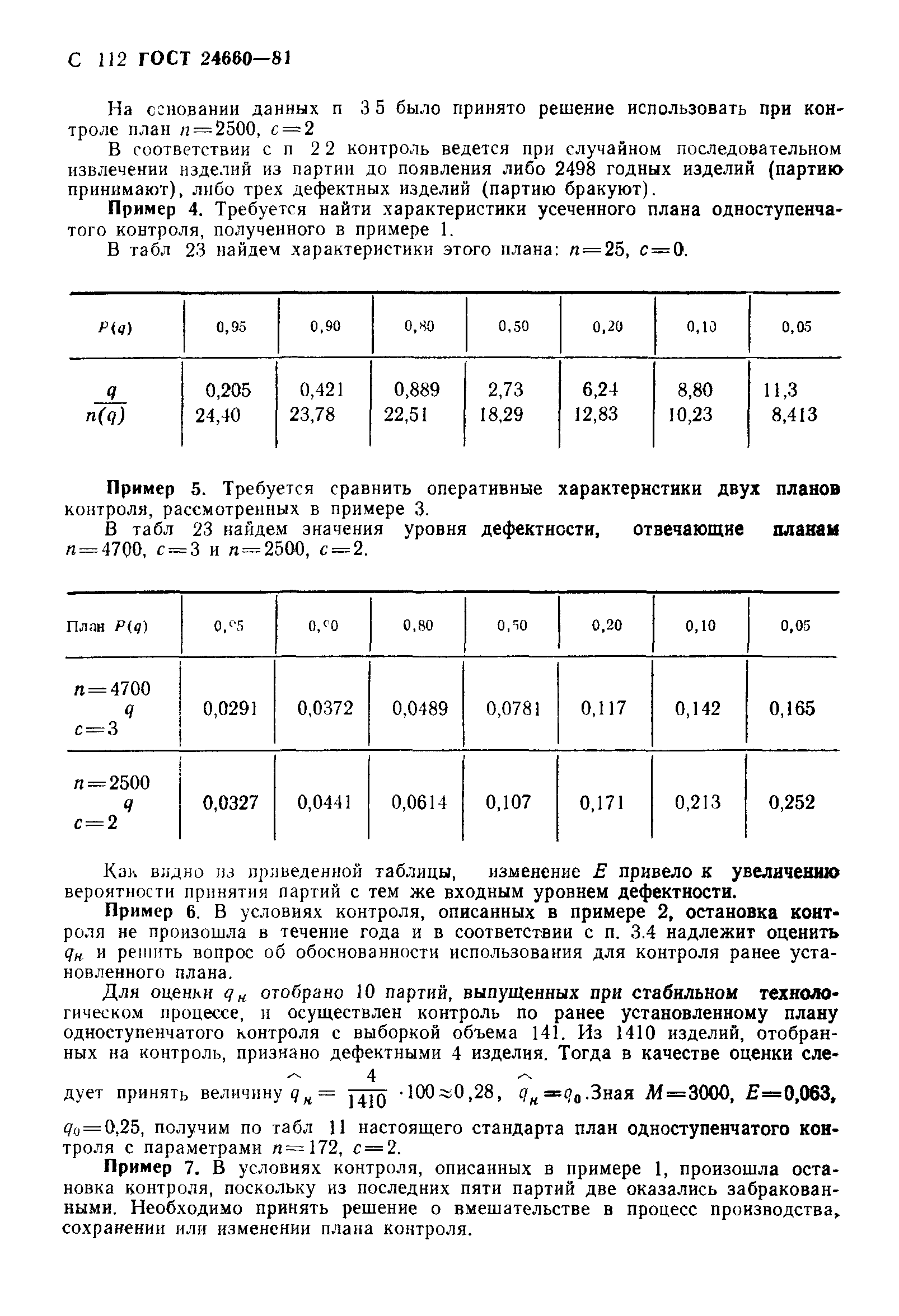 ГОСТ 24660-81