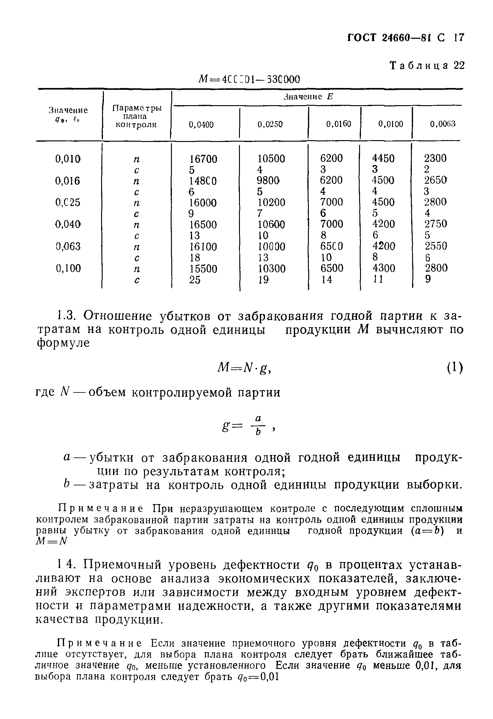 ГОСТ 24660-81