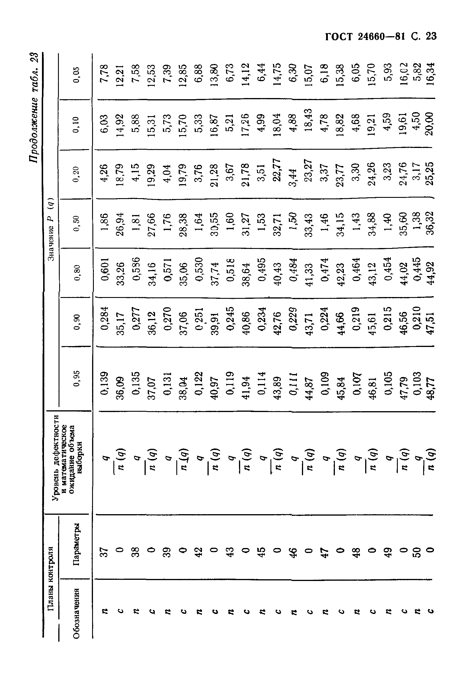 ГОСТ 24660-81