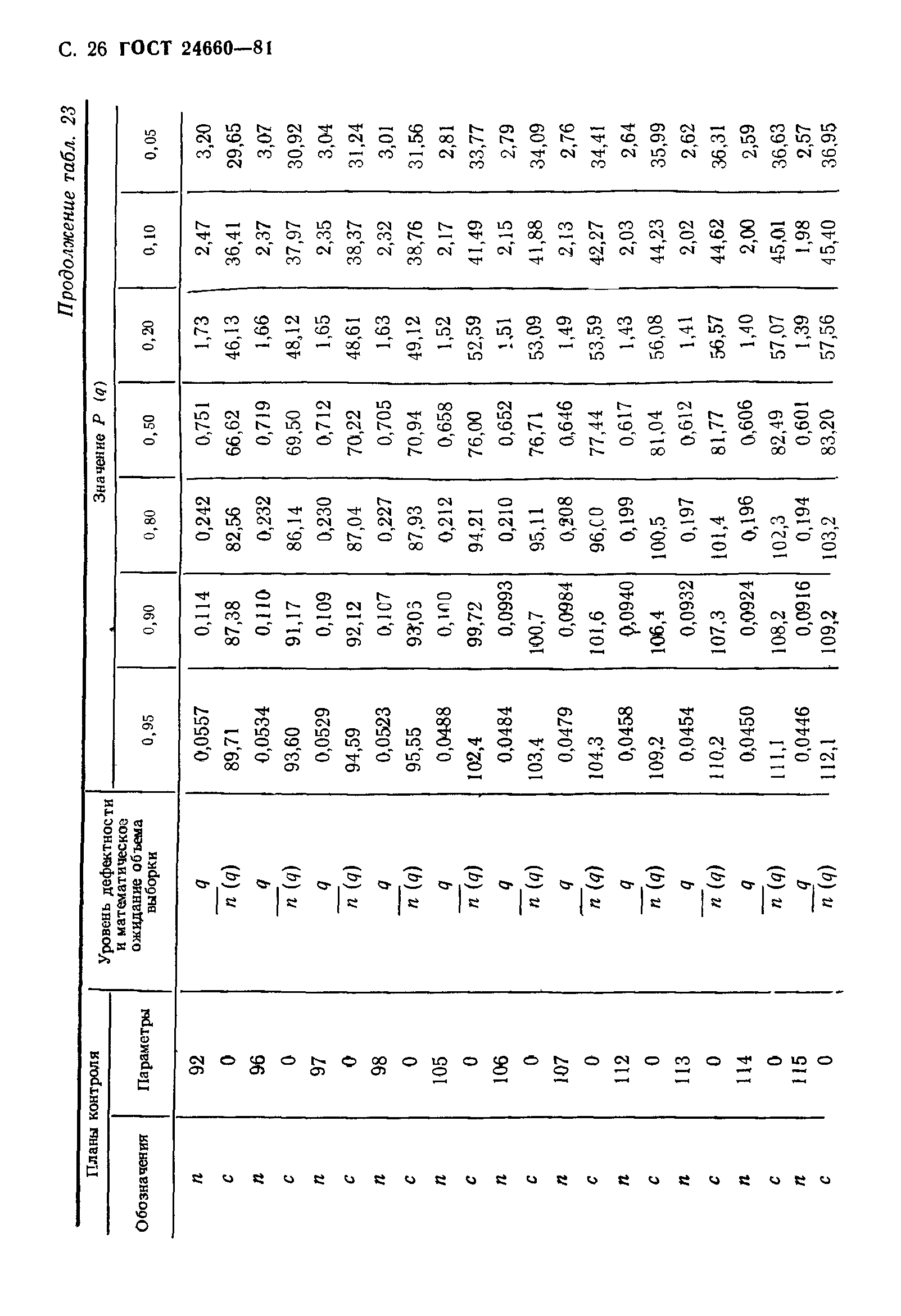 ГОСТ 24660-81