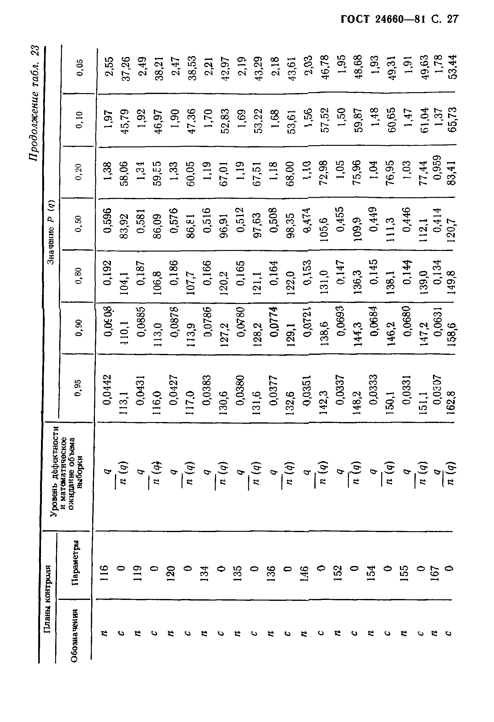 ГОСТ 24660-81