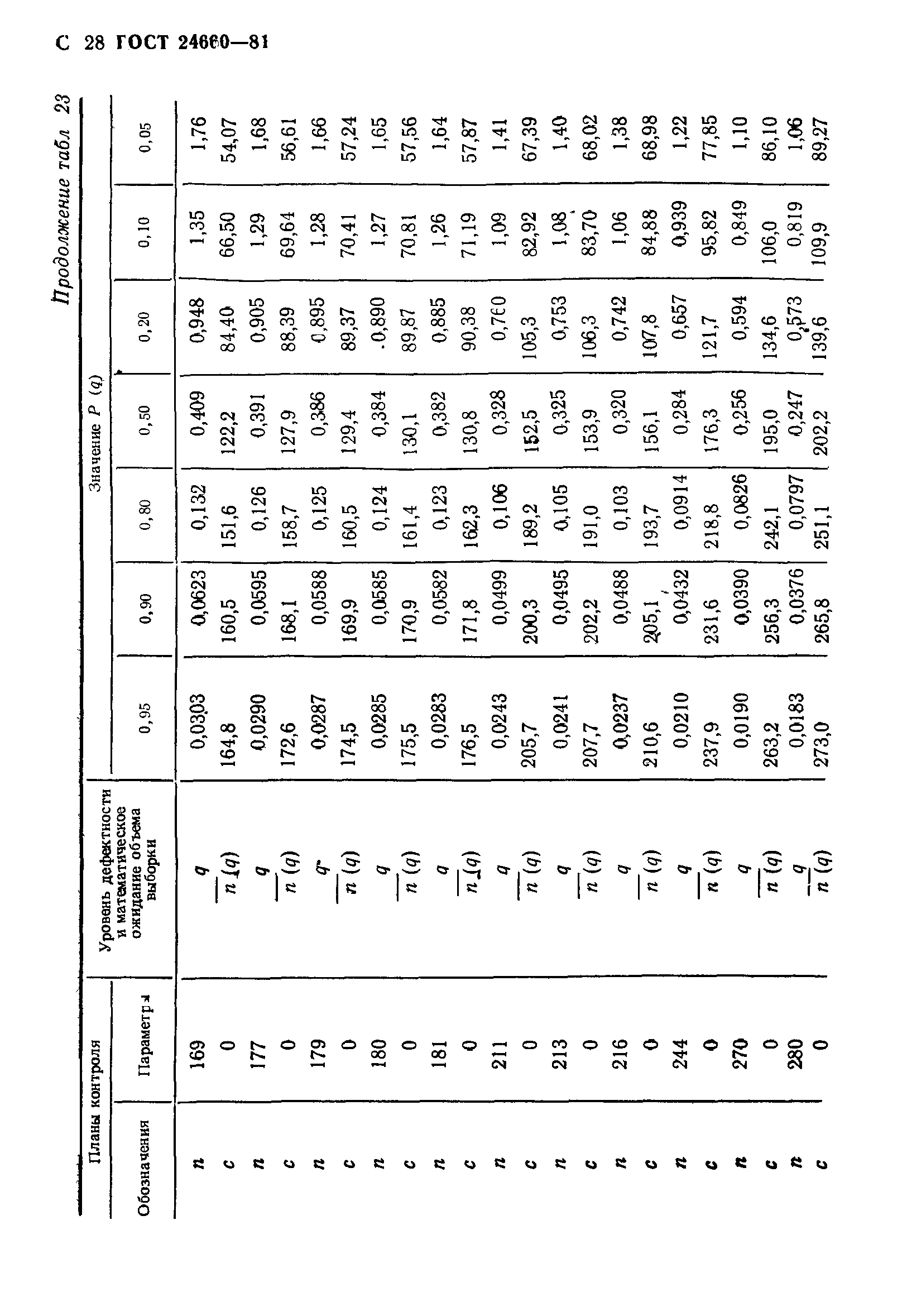 ГОСТ 24660-81