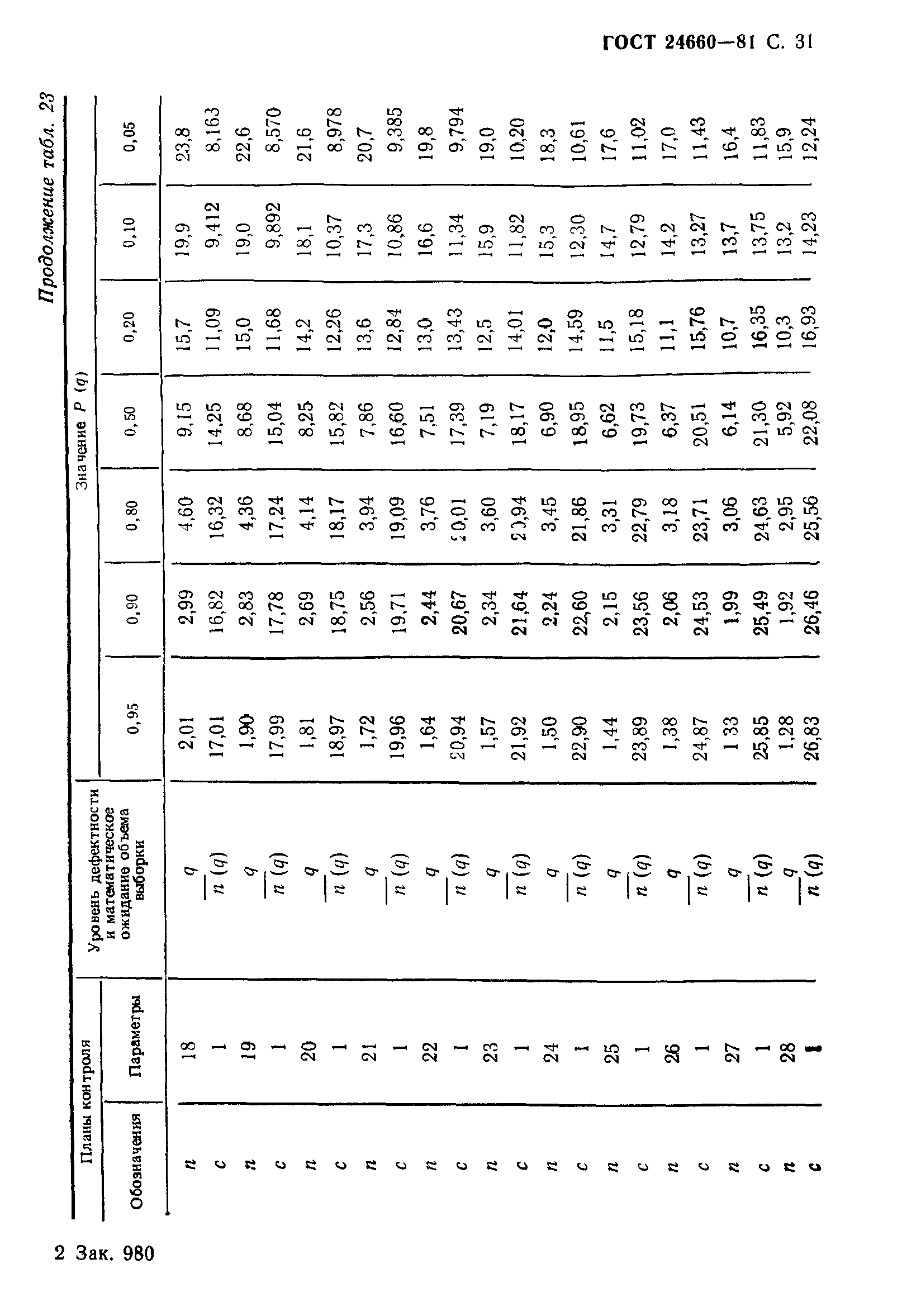 ГОСТ 24660-81