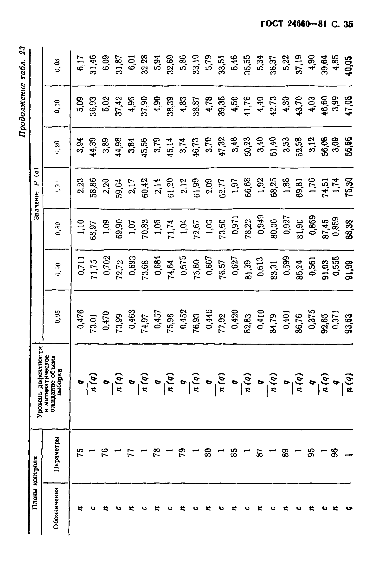 ГОСТ 24660-81