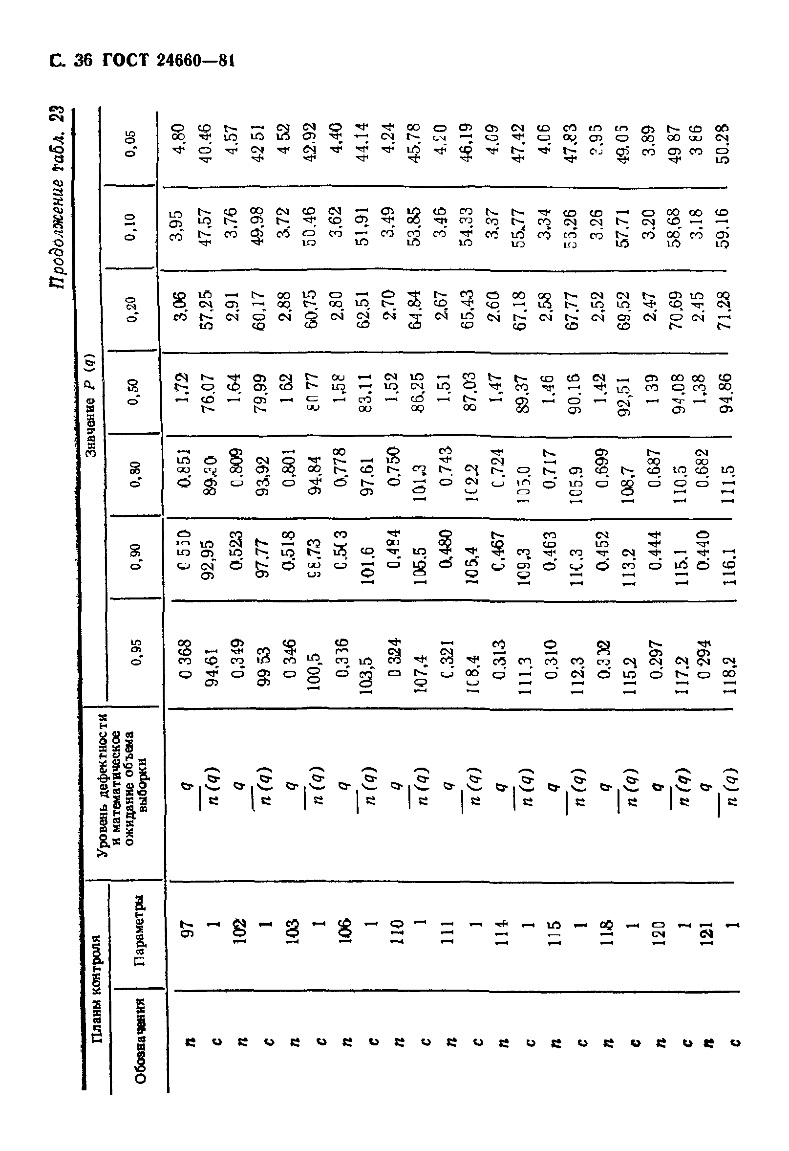 ГОСТ 24660-81