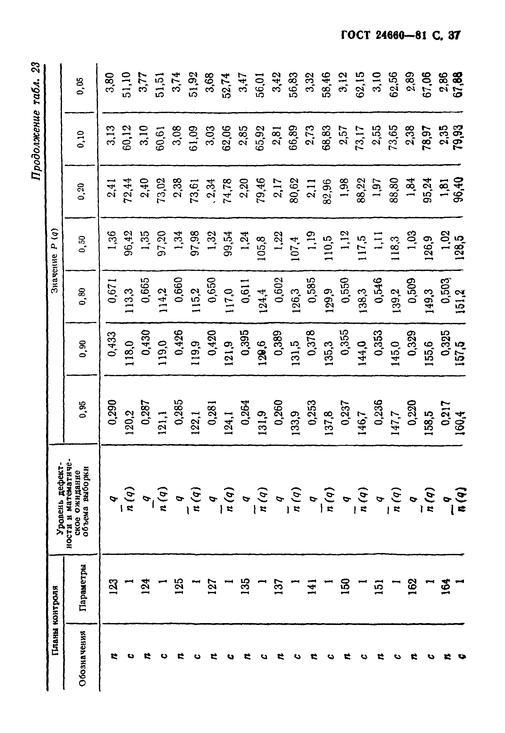 ГОСТ 24660-81