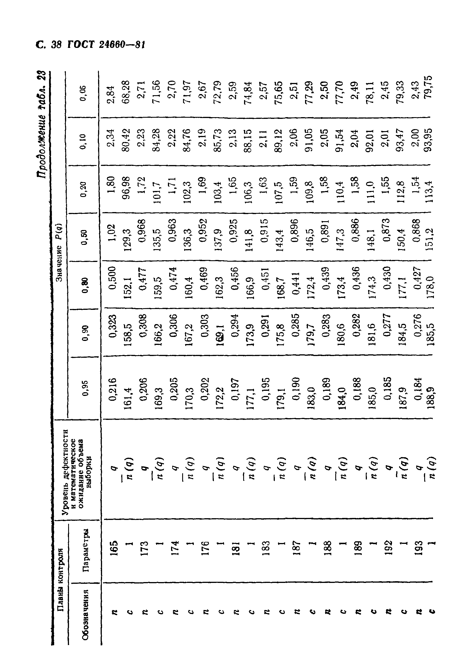 ГОСТ 24660-81