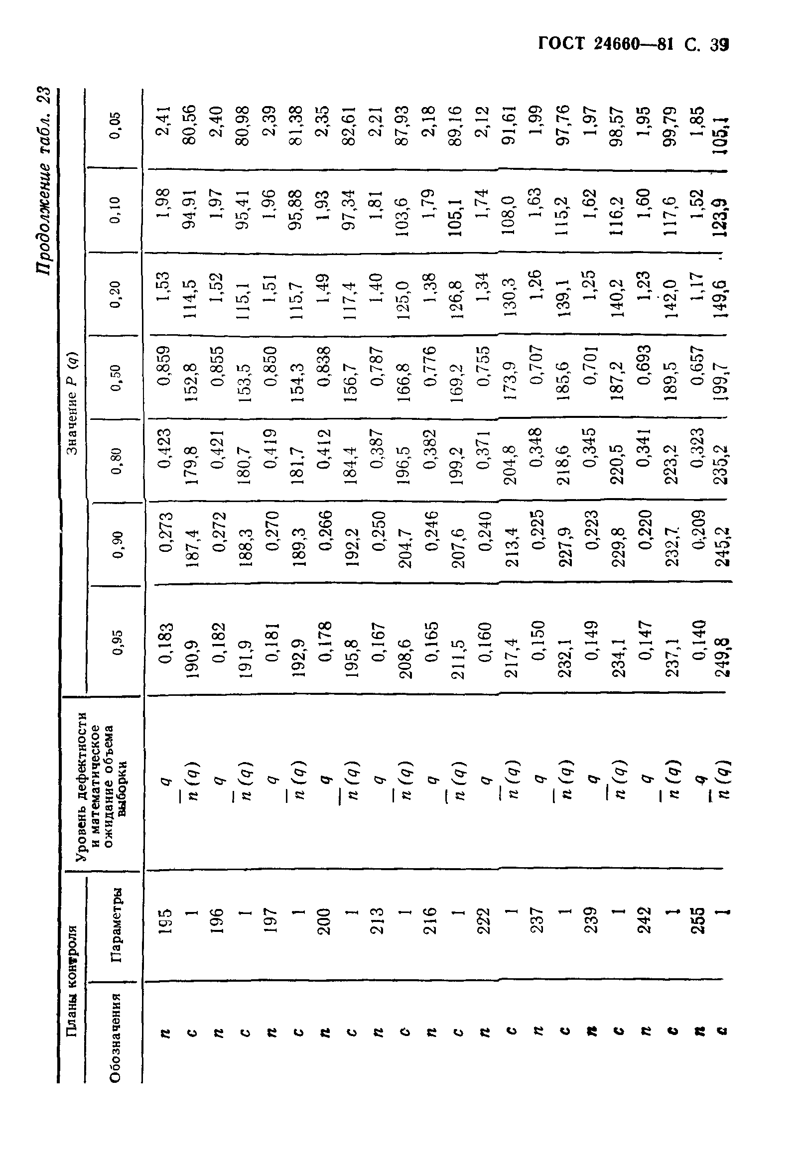 ГОСТ 24660-81