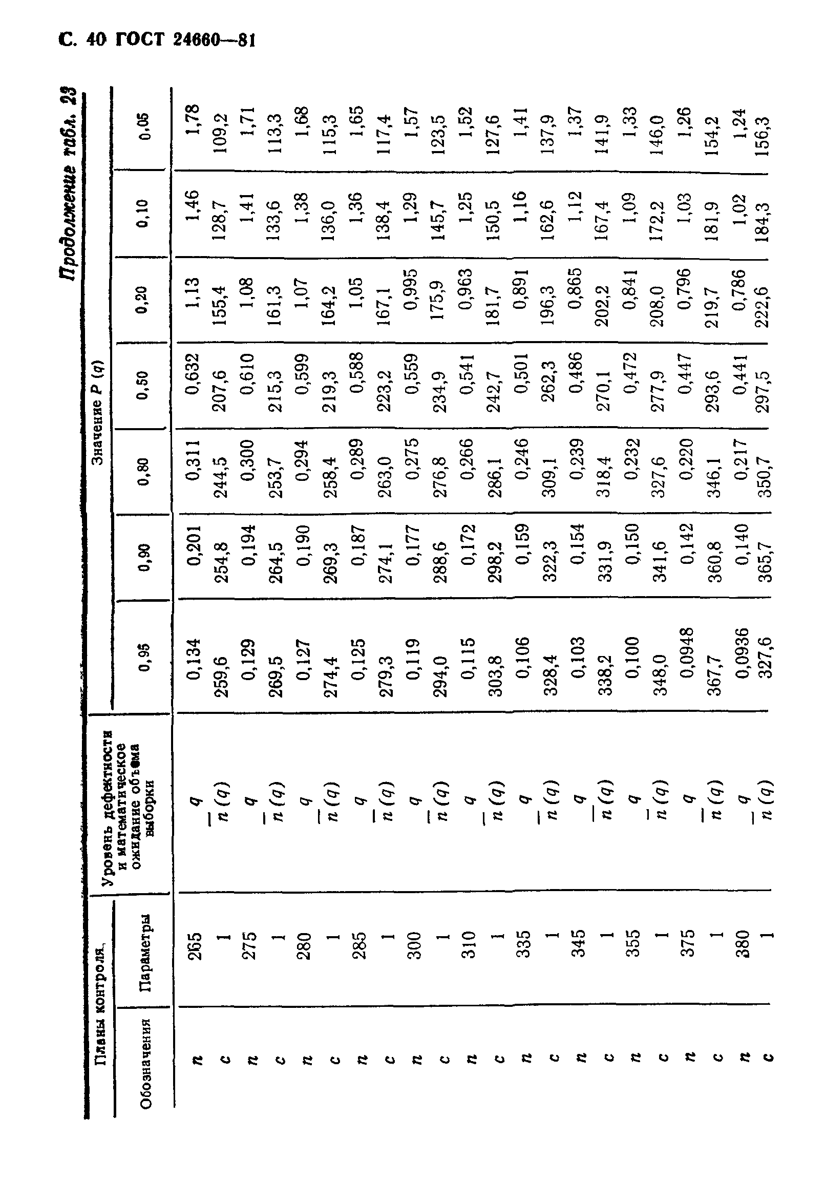 ГОСТ 24660-81