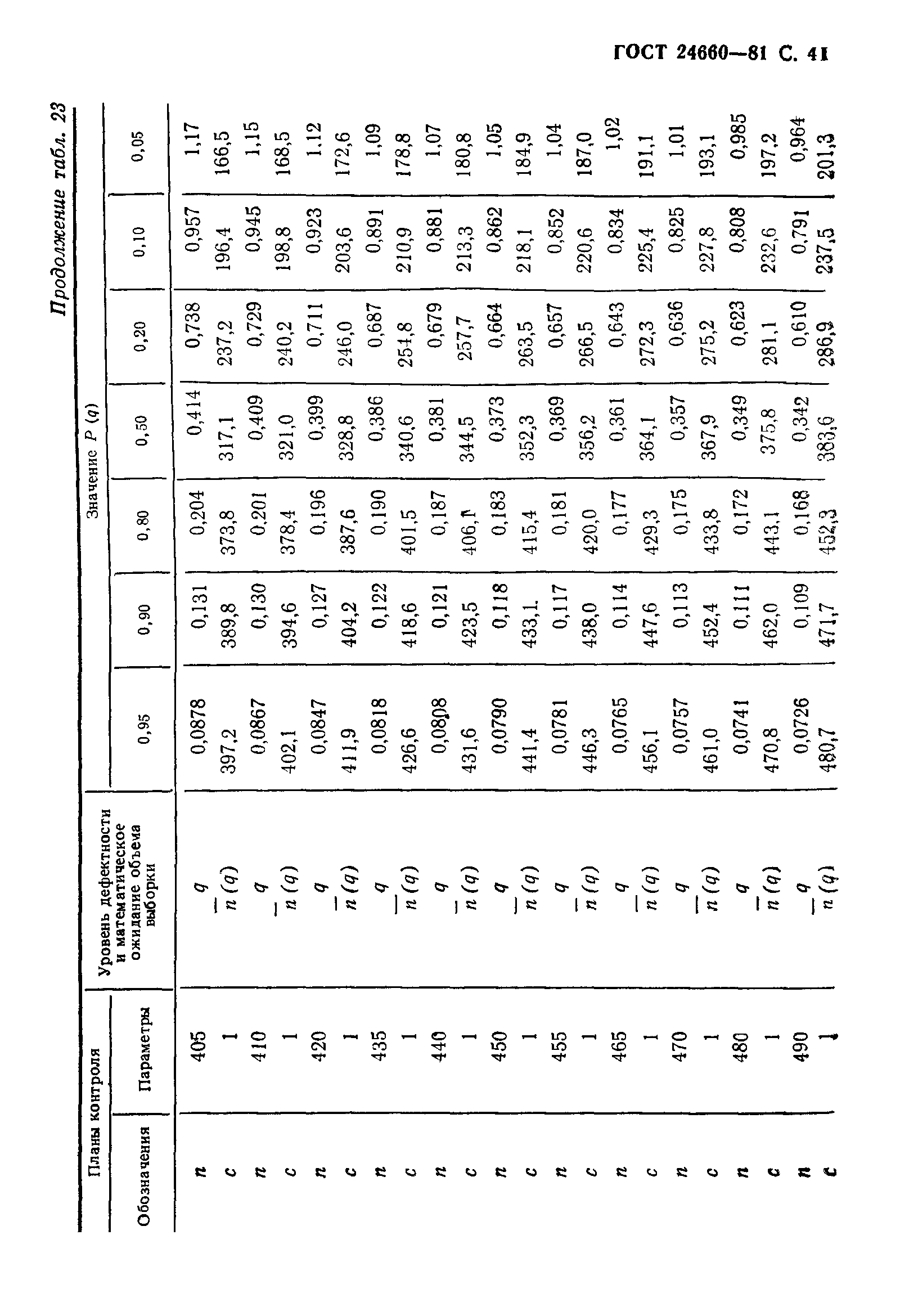 ГОСТ 24660-81