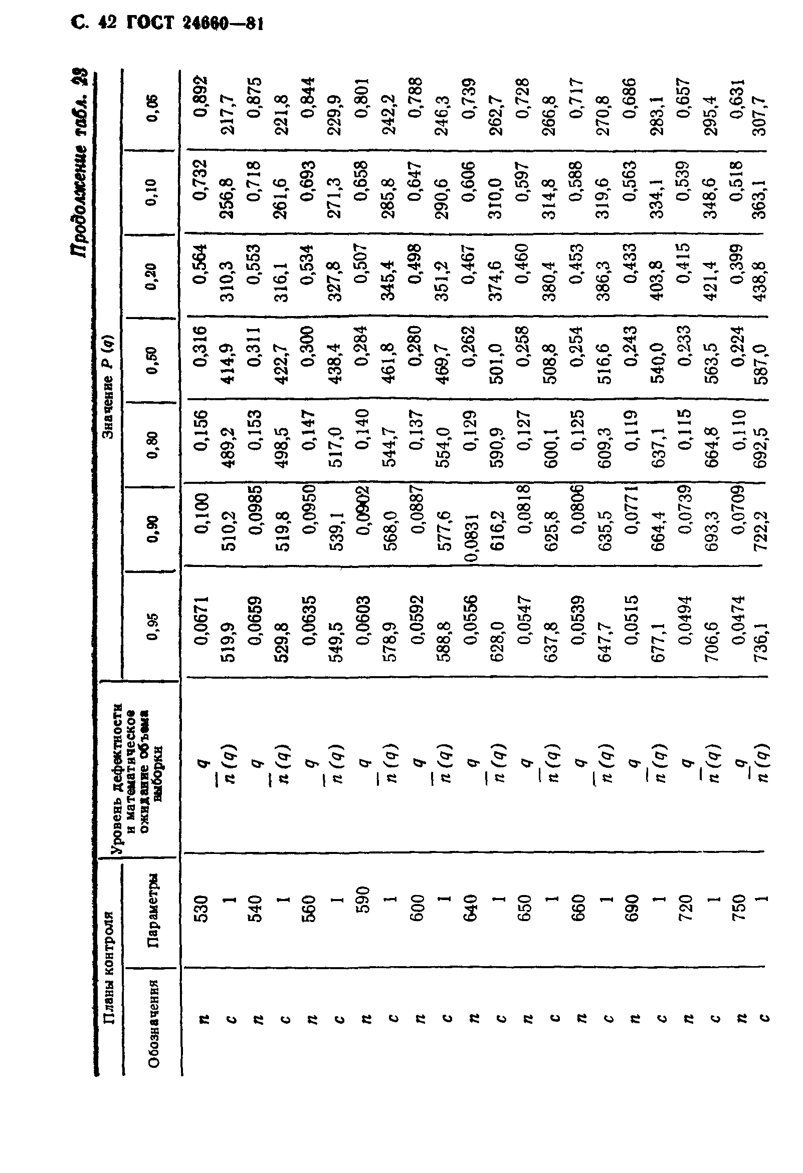 ГОСТ 24660-81