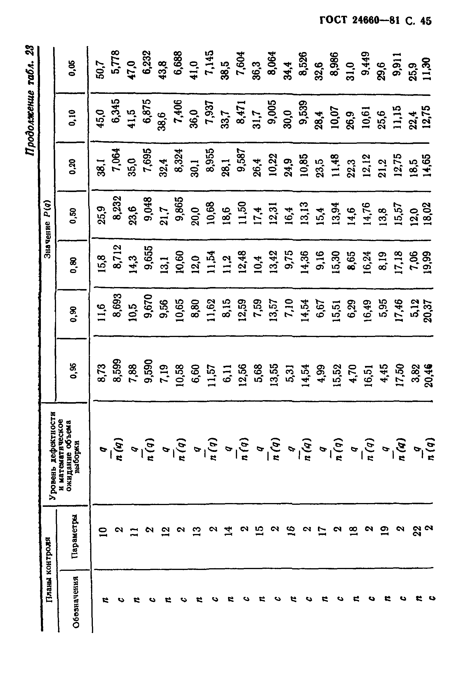 ГОСТ 24660-81