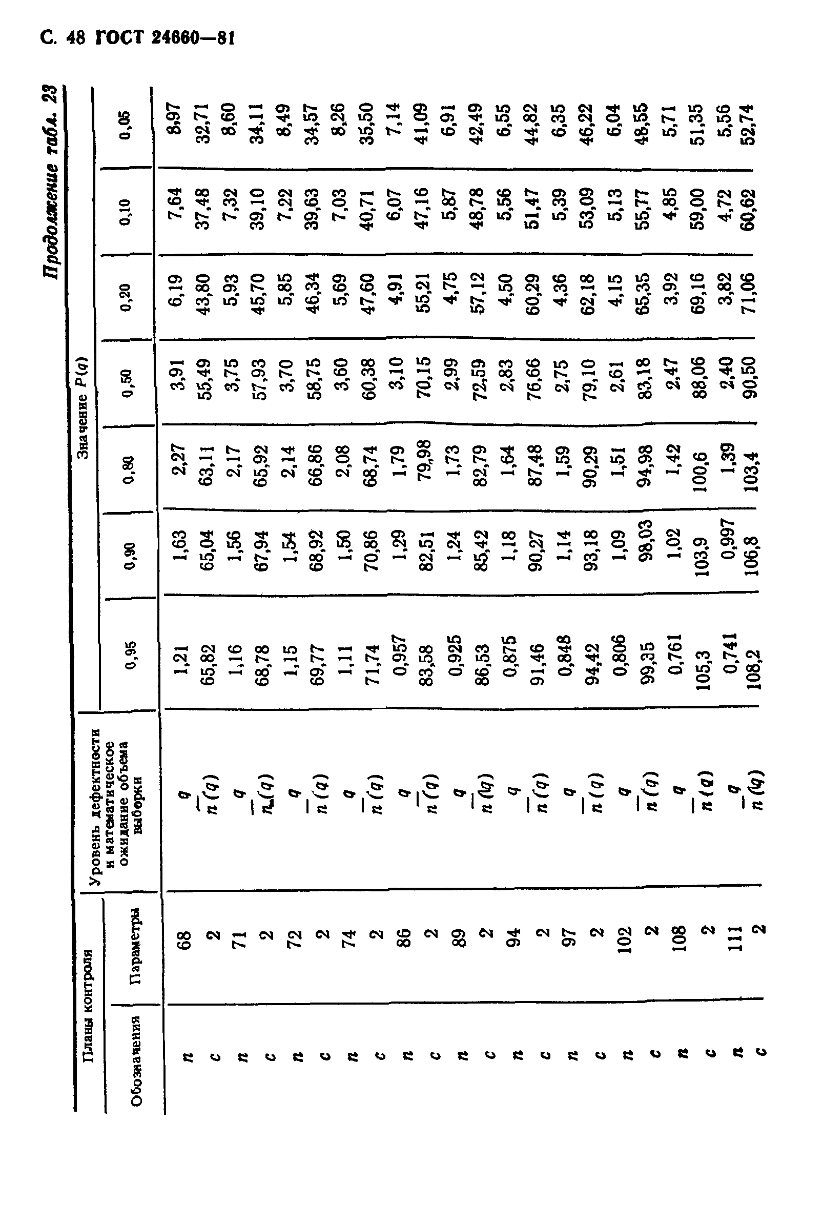 ГОСТ 24660-81