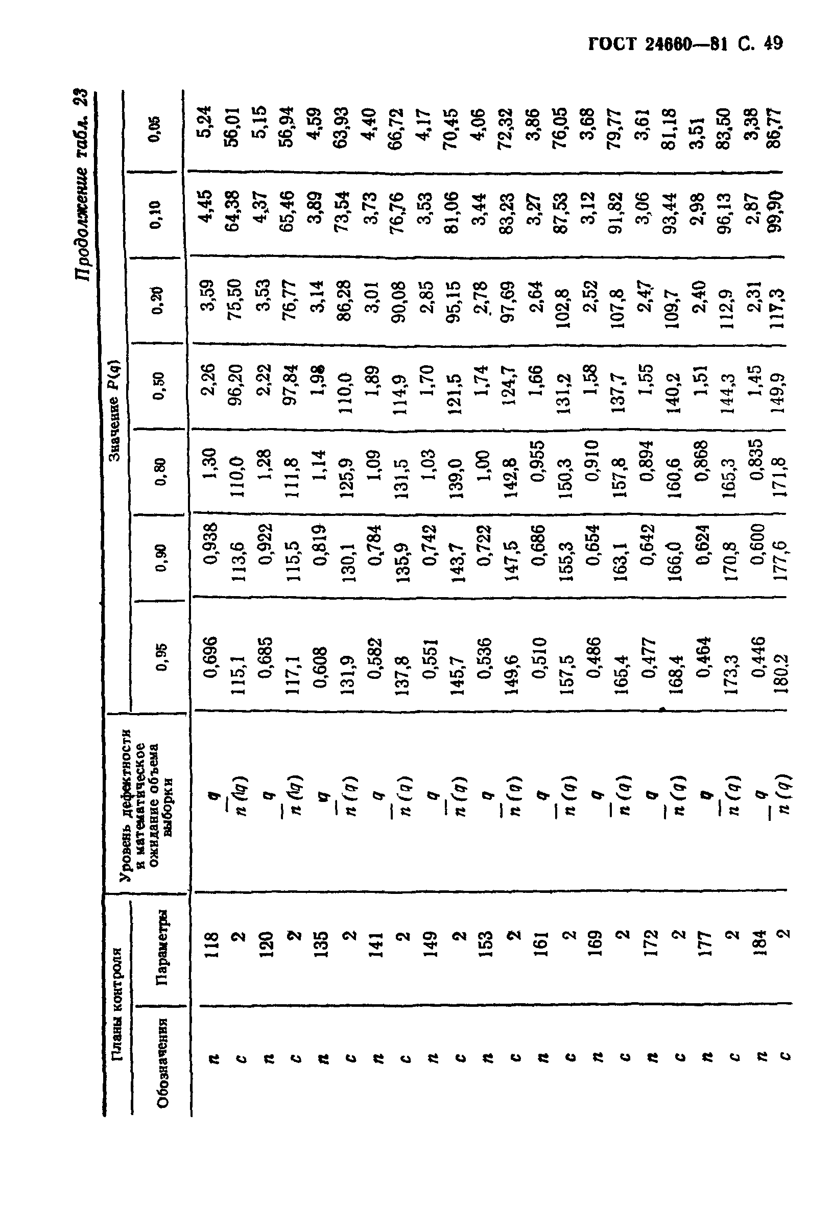 ГОСТ 24660-81