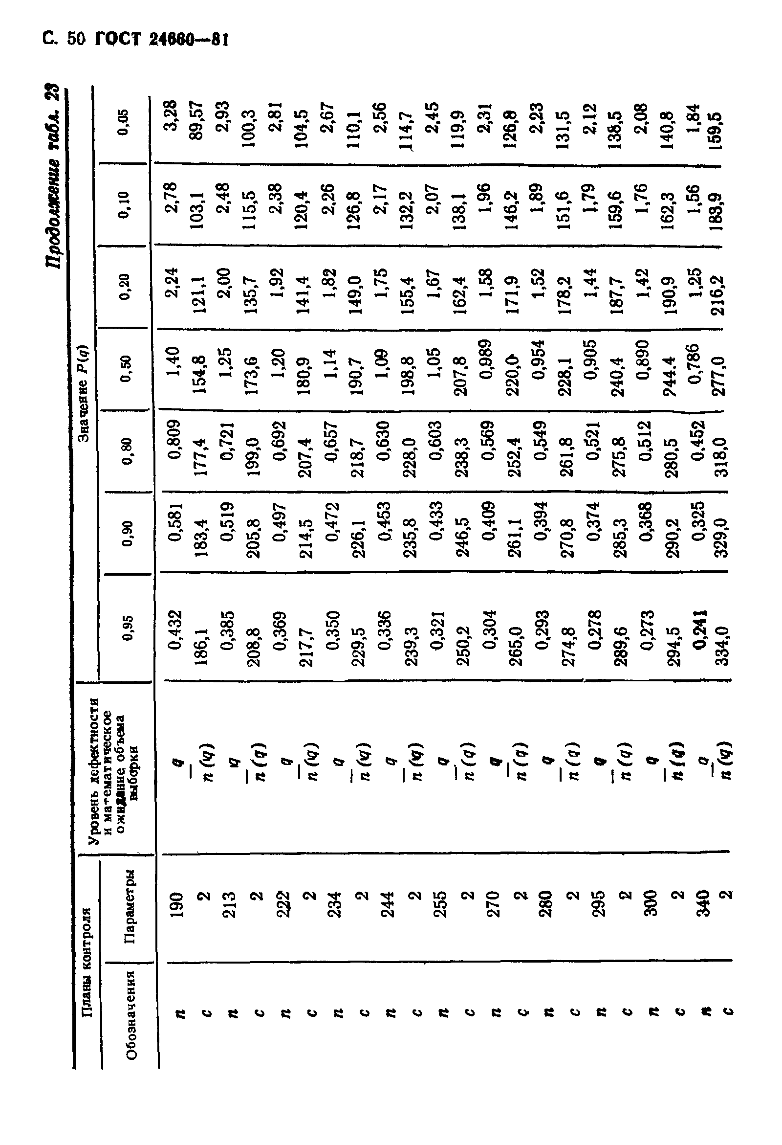 ГОСТ 24660-81