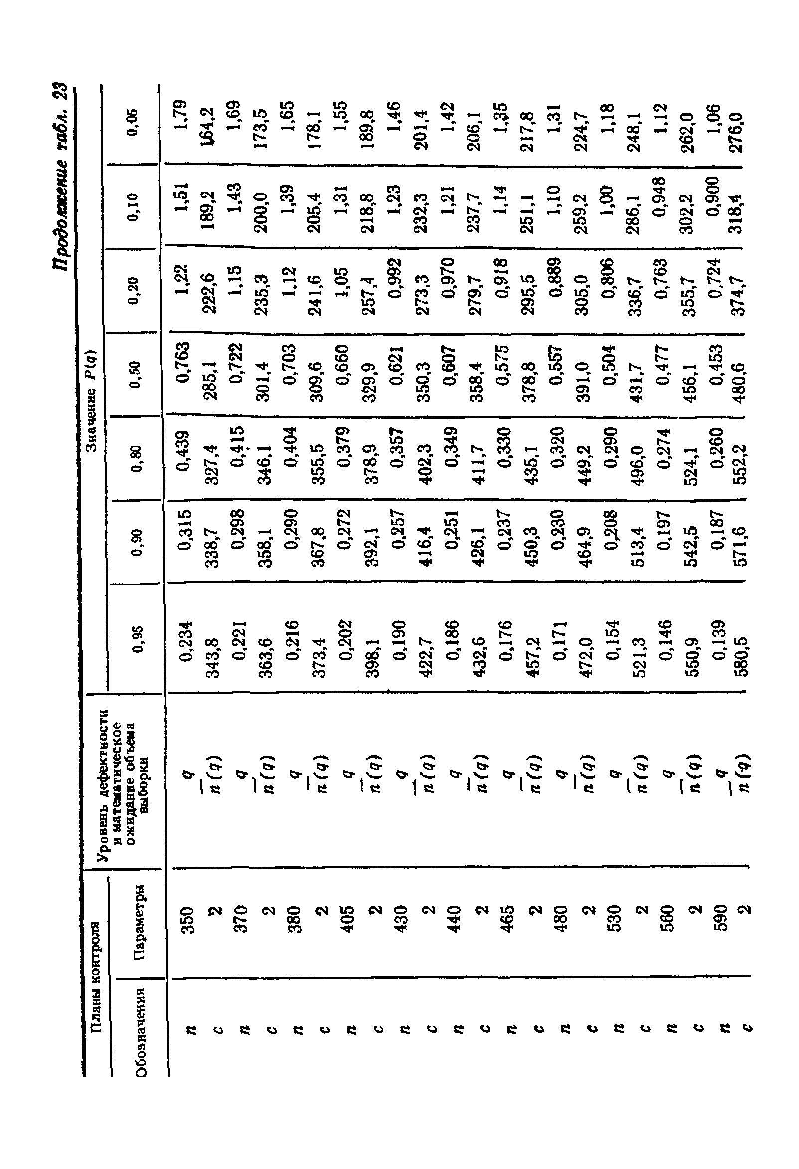 ГОСТ 24660-81