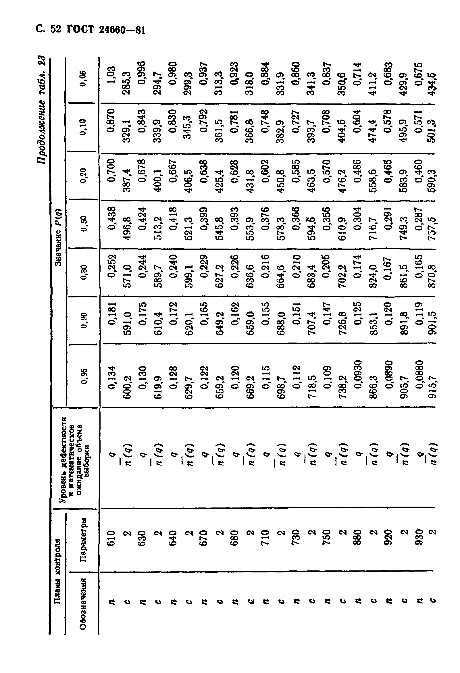 ГОСТ 24660-81