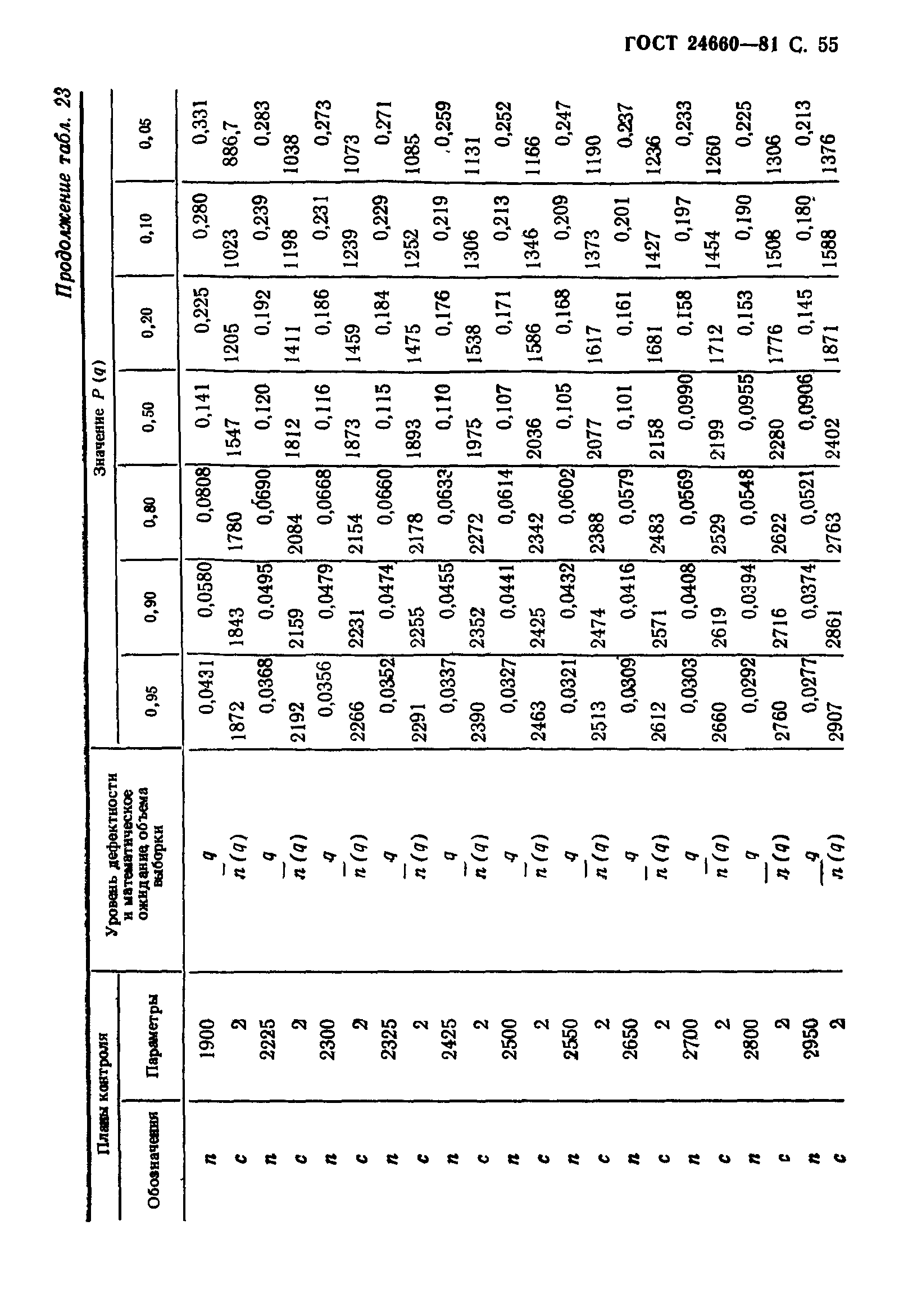 ГОСТ 24660-81