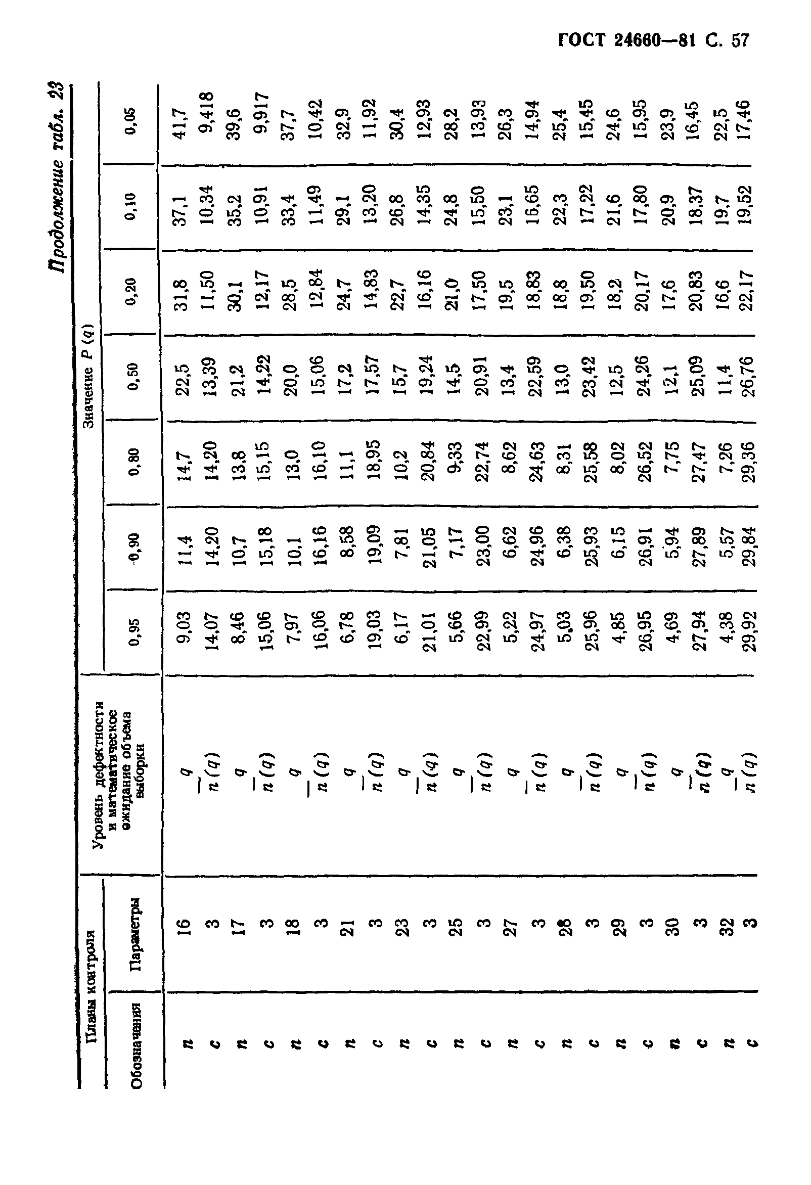 ГОСТ 24660-81