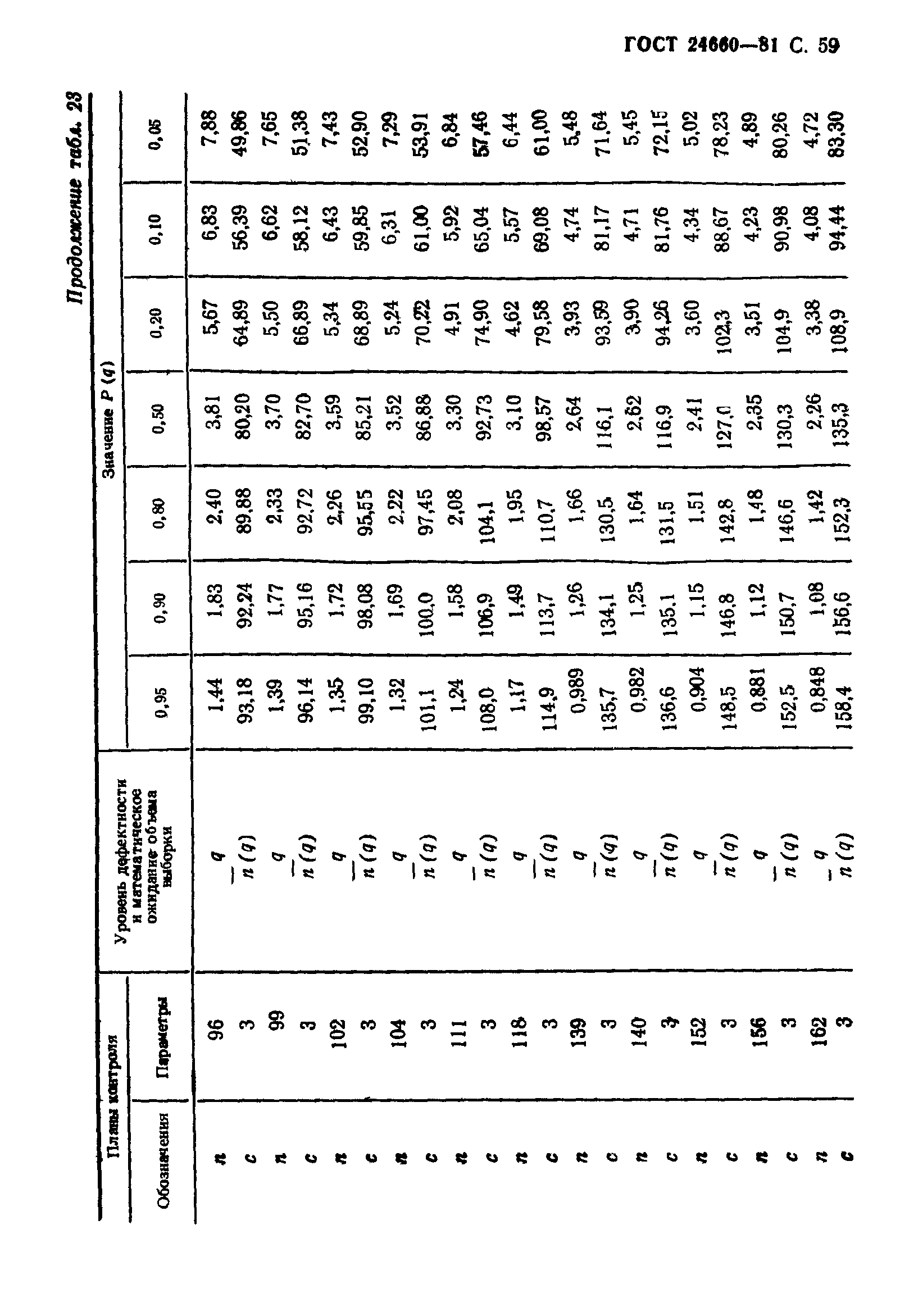 ГОСТ 24660-81