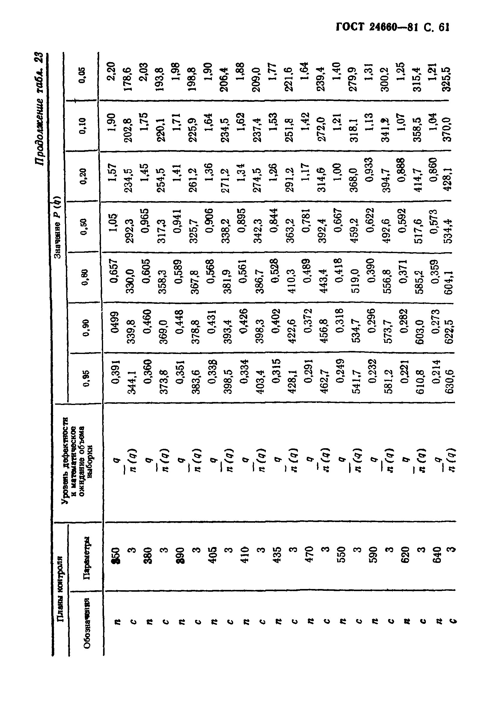 ГОСТ 24660-81