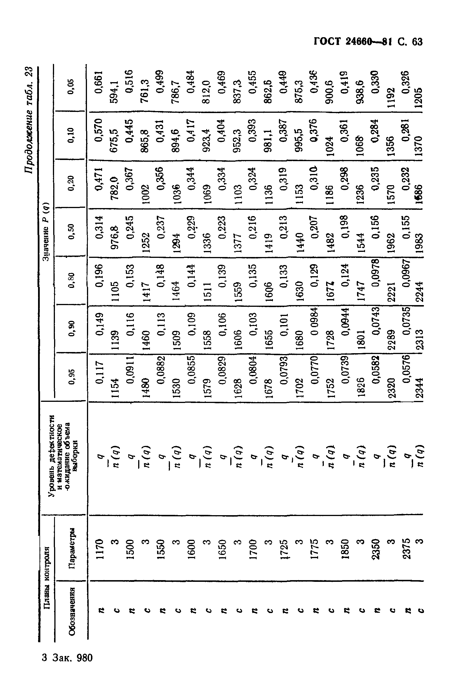 ГОСТ 24660-81