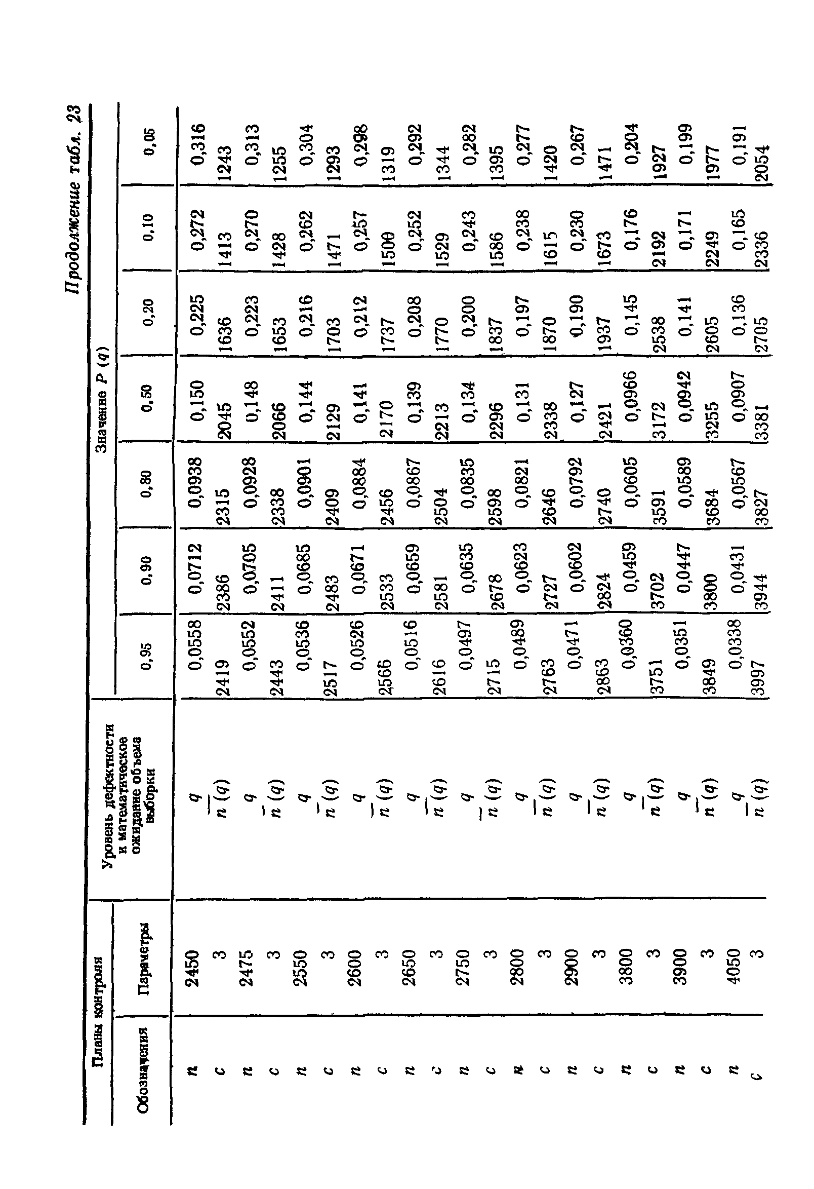 ГОСТ 24660-81