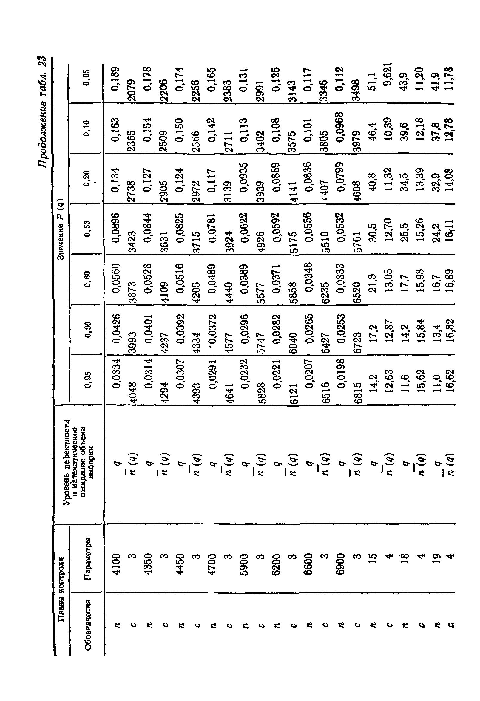 ГОСТ 24660-81