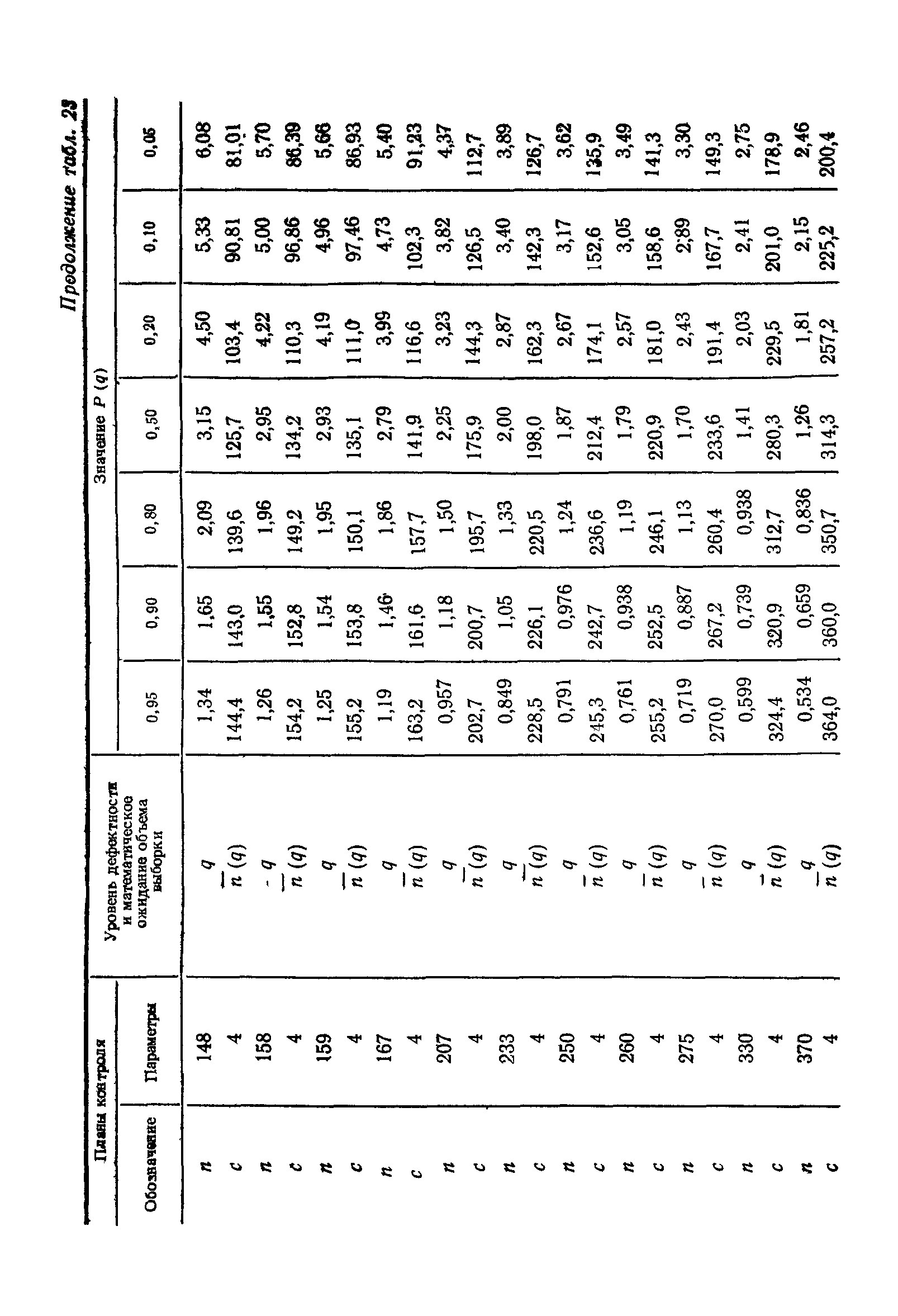 ГОСТ 24660-81