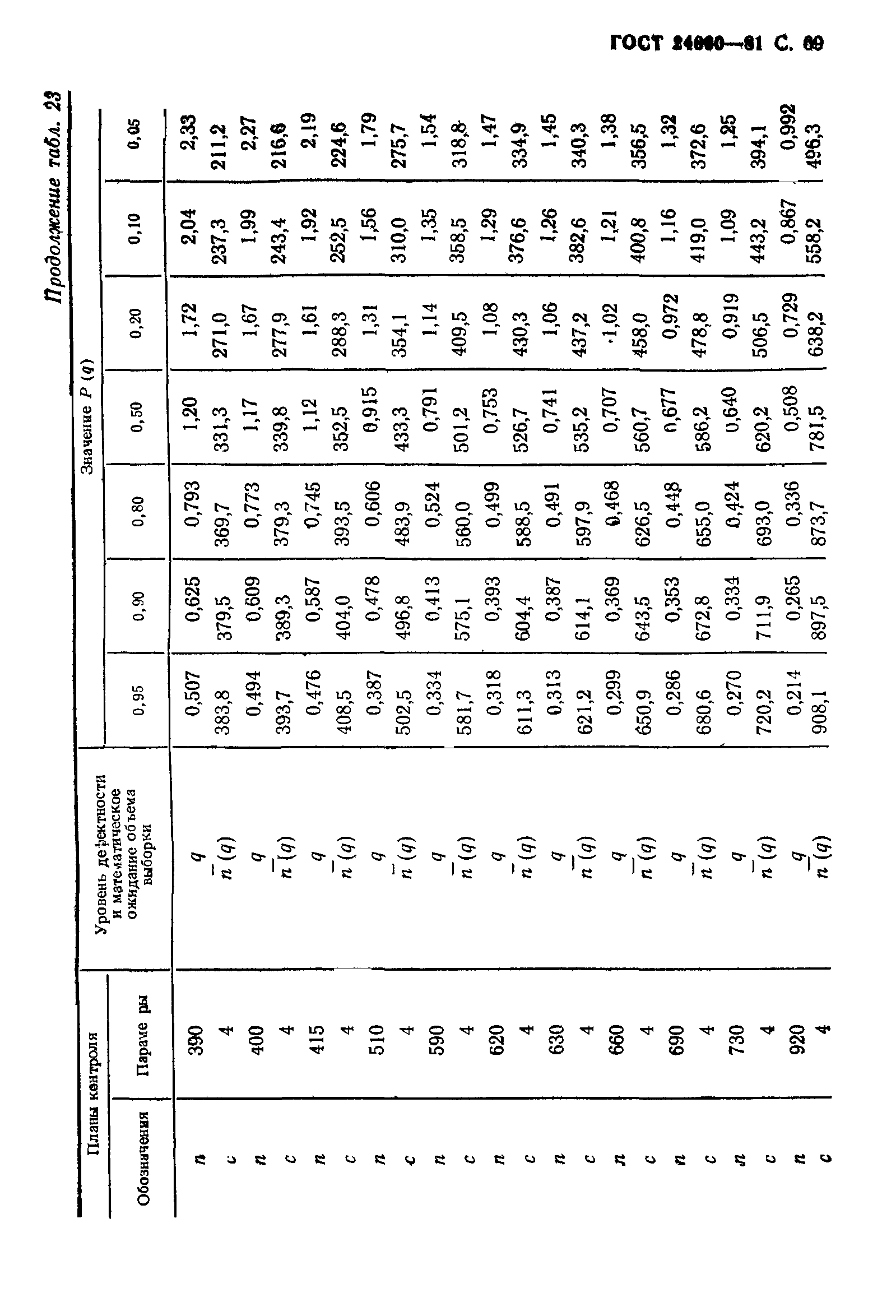 ГОСТ 24660-81