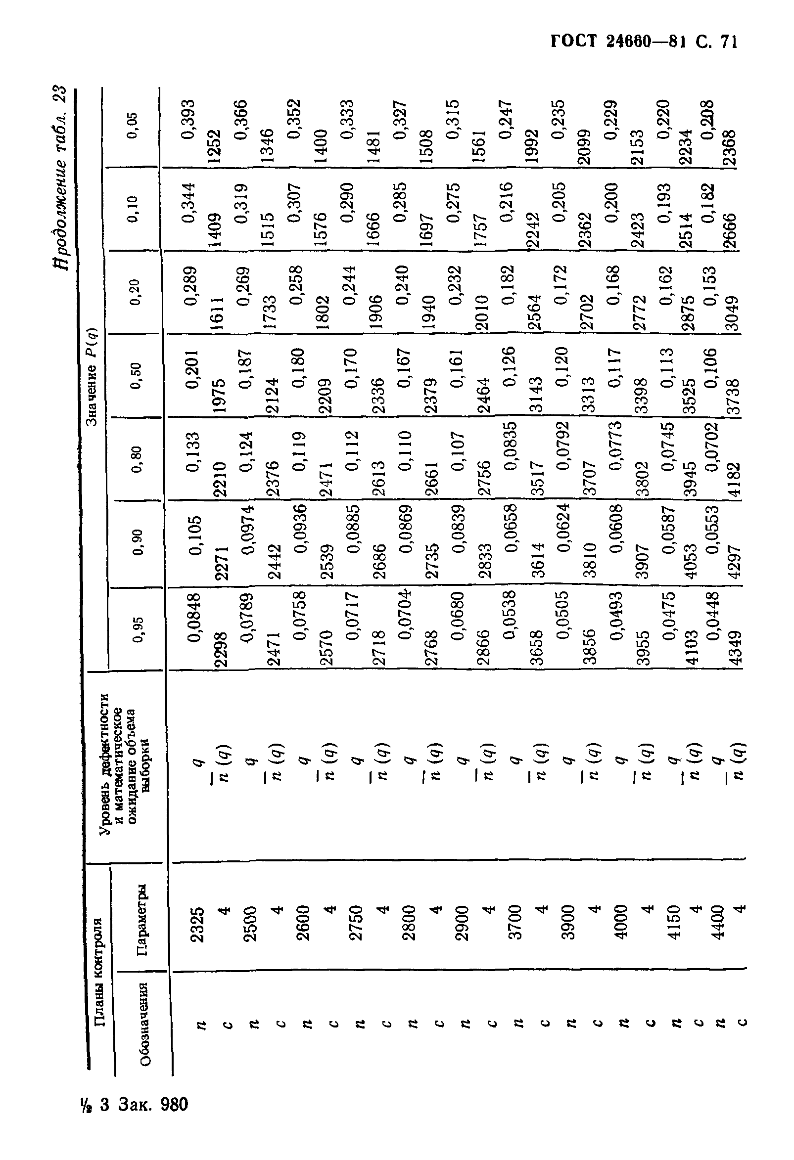 ГОСТ 24660-81