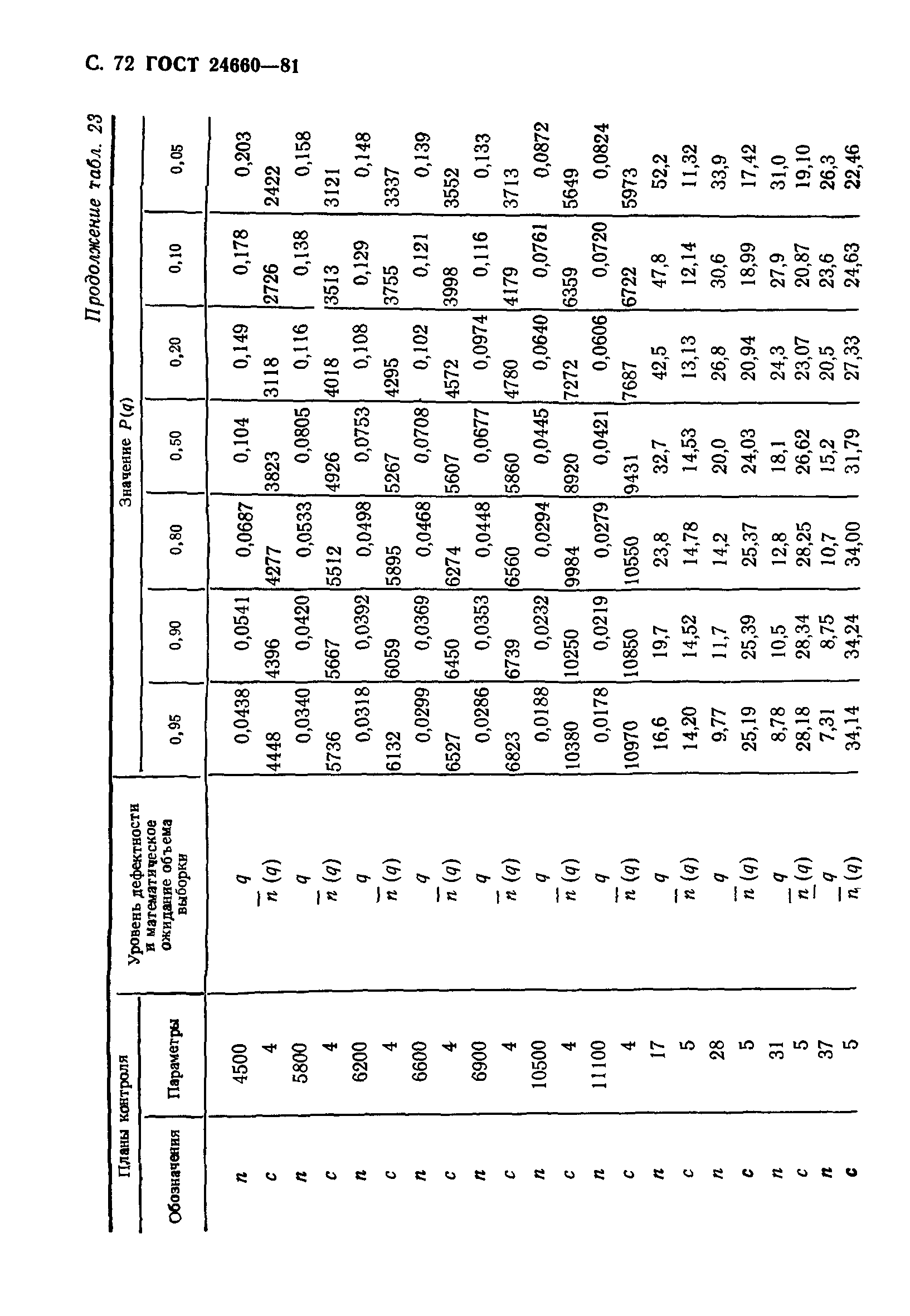 ГОСТ 24660-81