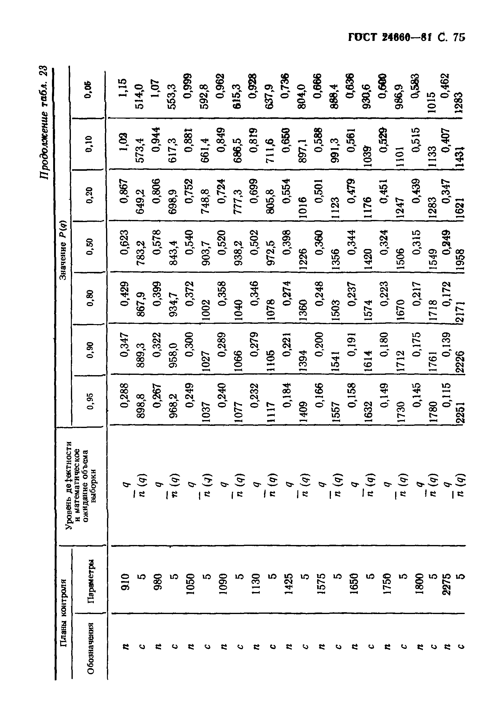 ГОСТ 24660-81